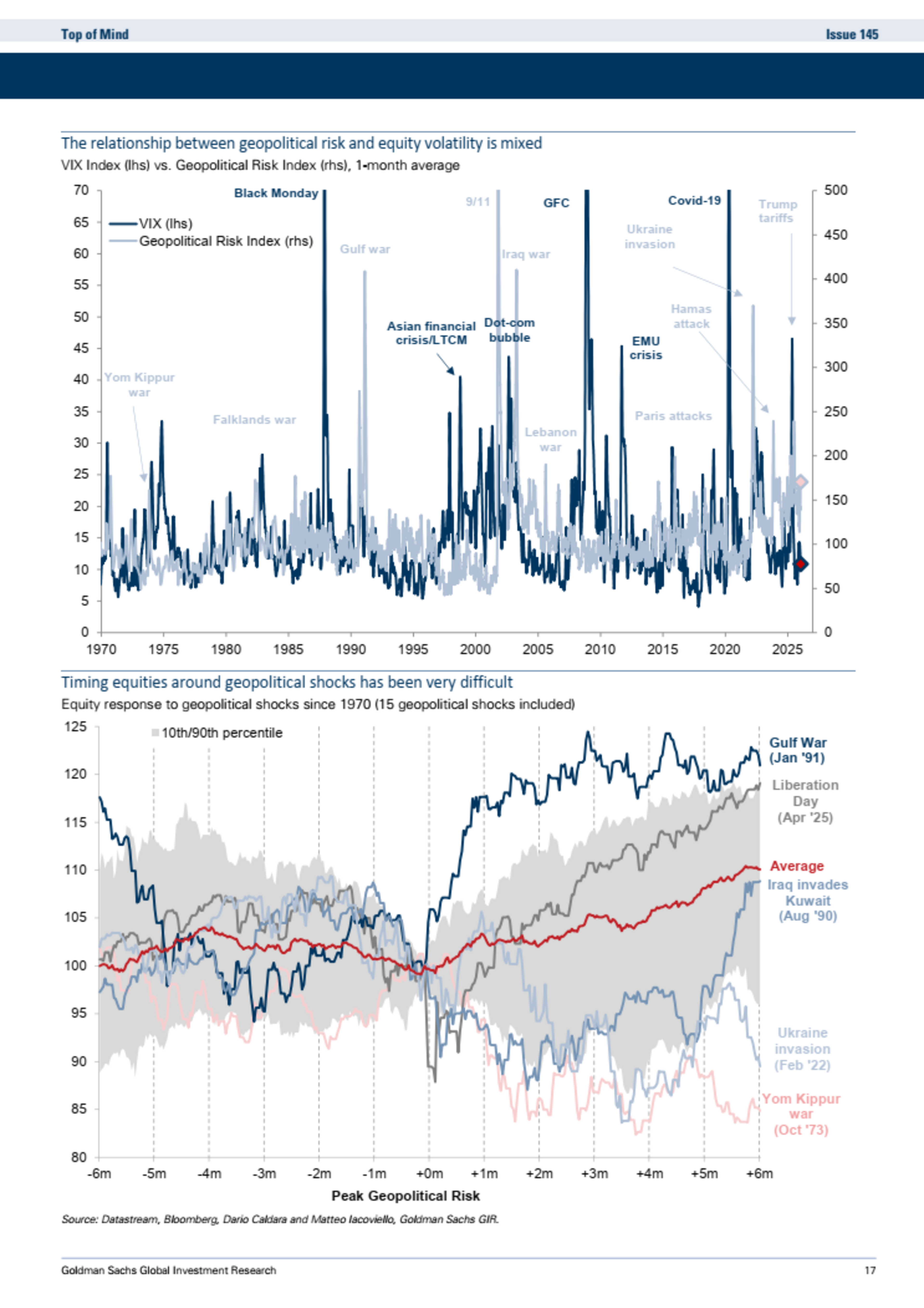 https://www.goldmansachs.com/insights/top-of-mind/americas-first