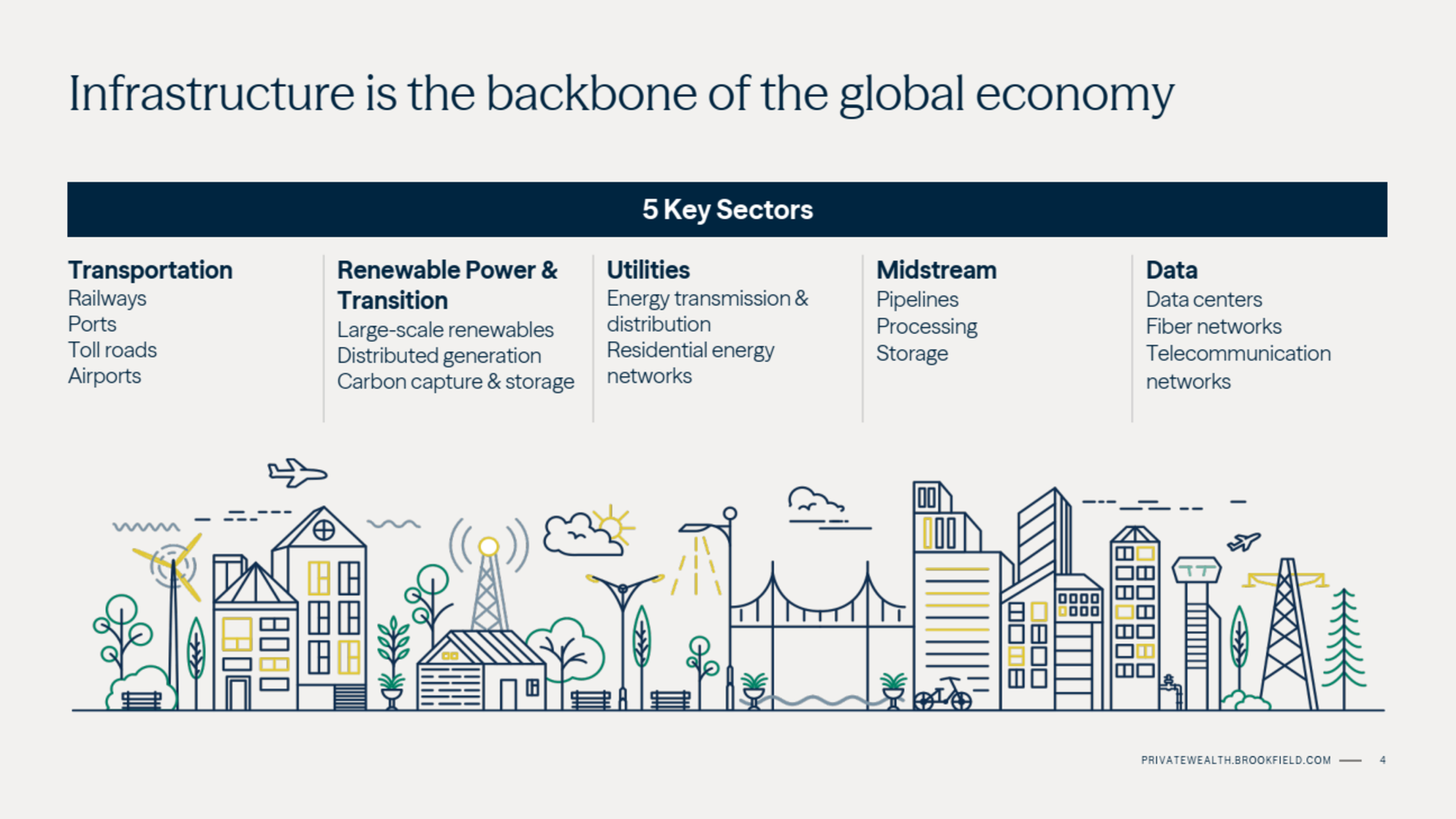 https://privatewealth.brookfield.com/thealtsinstitute/case-infrastructure