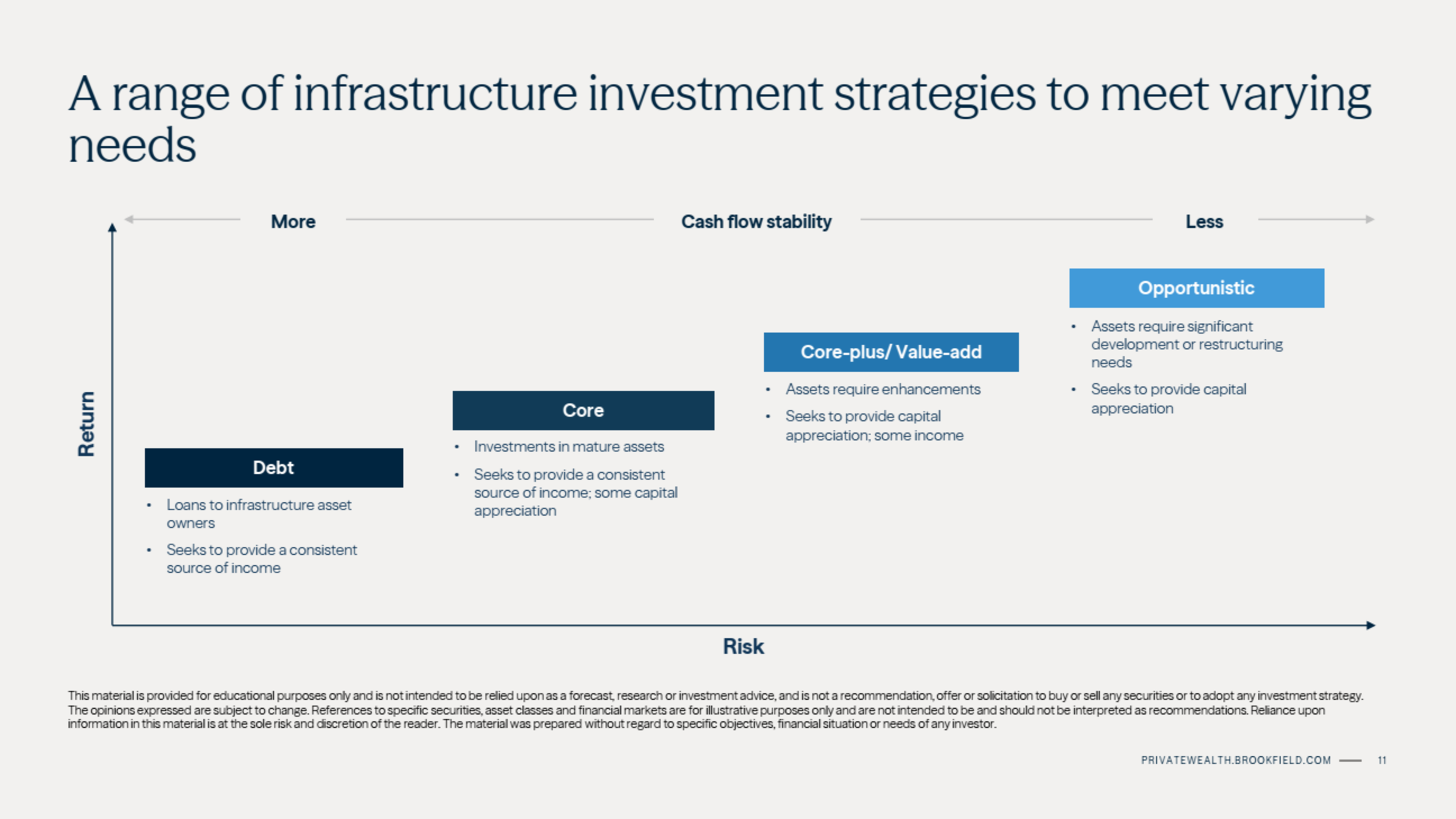 https://privatewealth.brookfield.com/thealtsinstitute/case-infrastructure