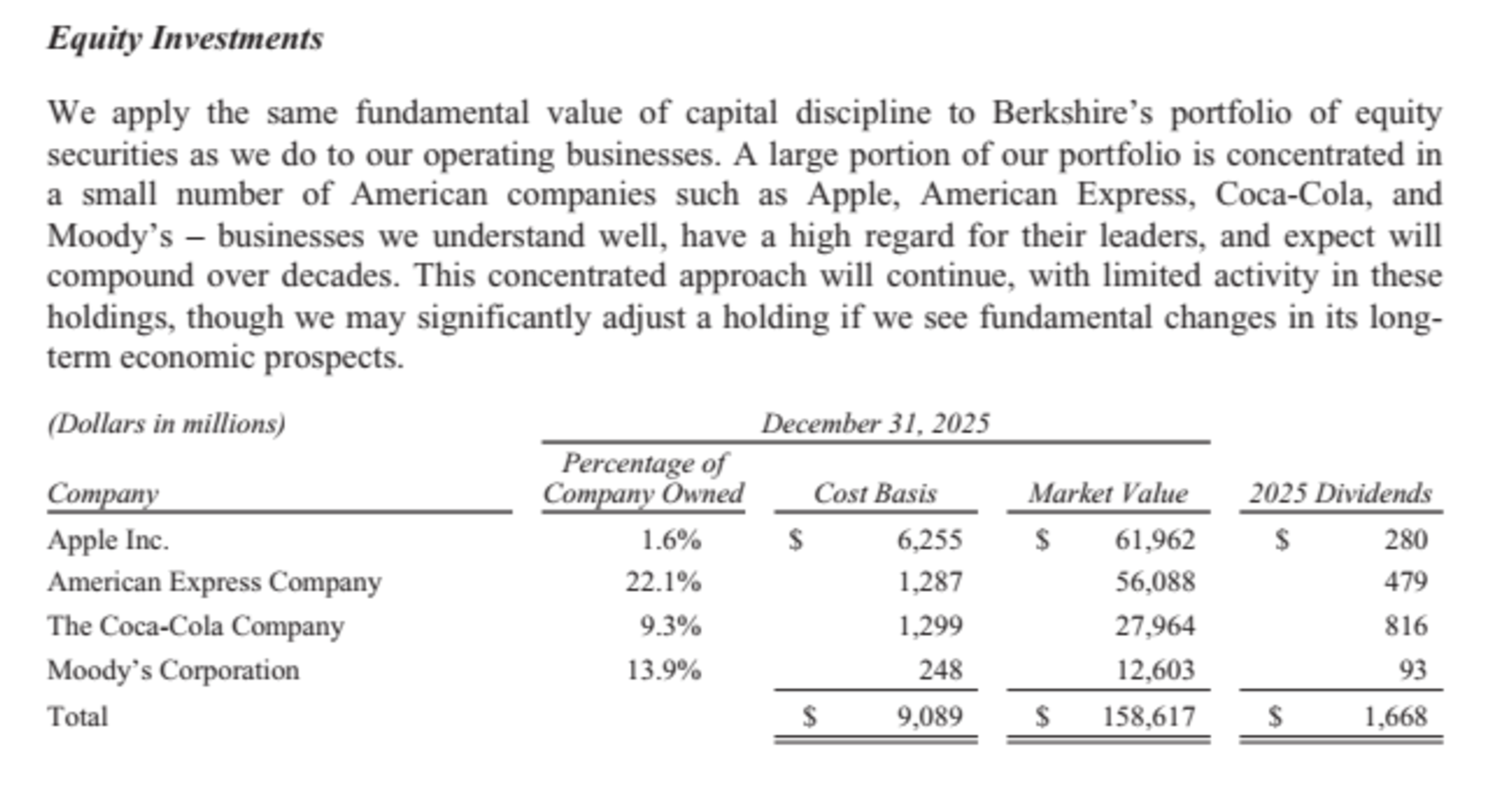 Equity Investments | Berkshire Hathway 2025 Annual Report