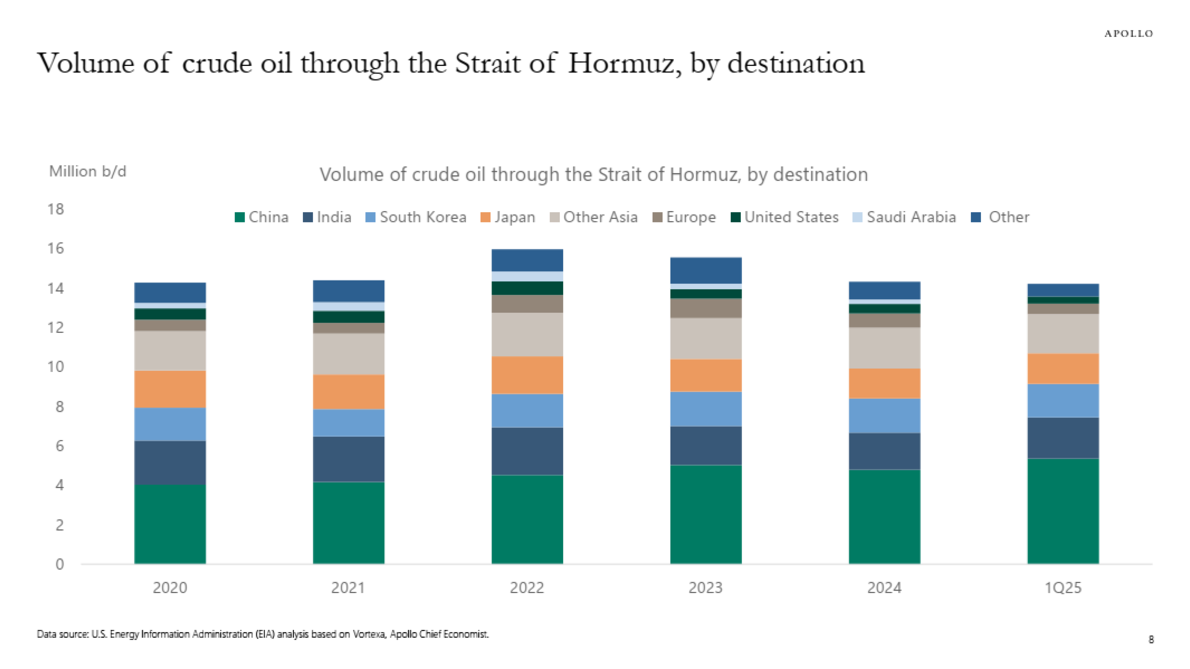 Strait of Hormuz: Energy Demand and Supply  | March 3, 2026 | The Daily Spark