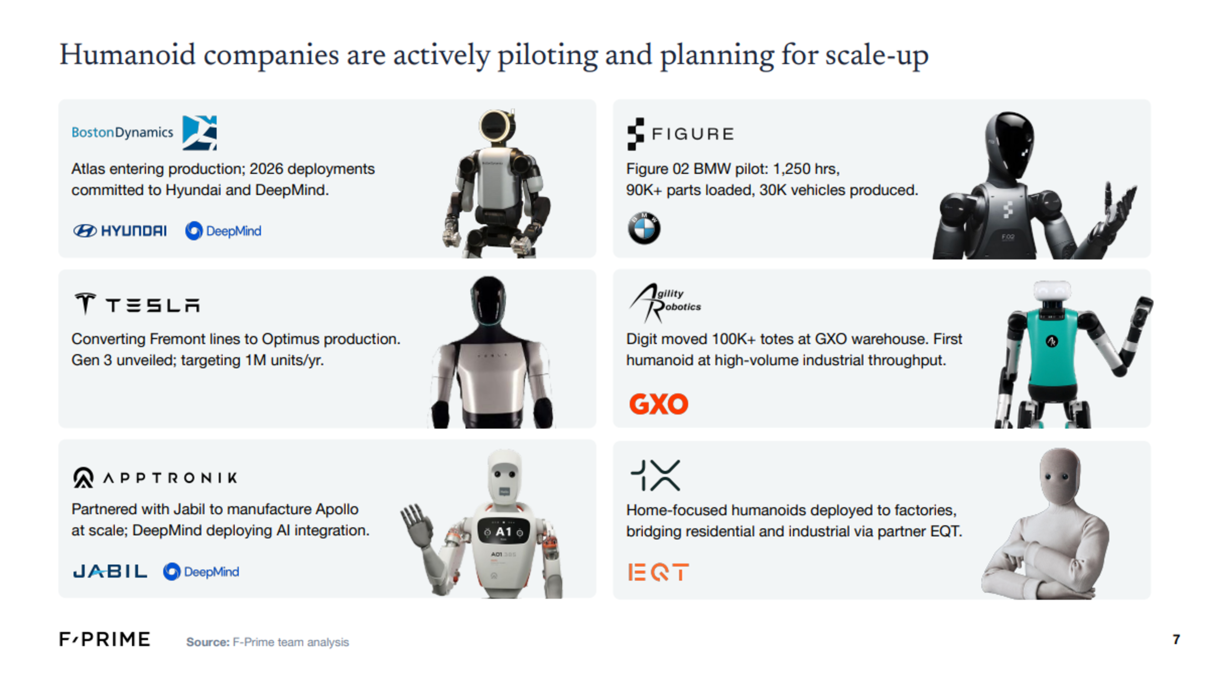 https://fprimecapital.com/robotics