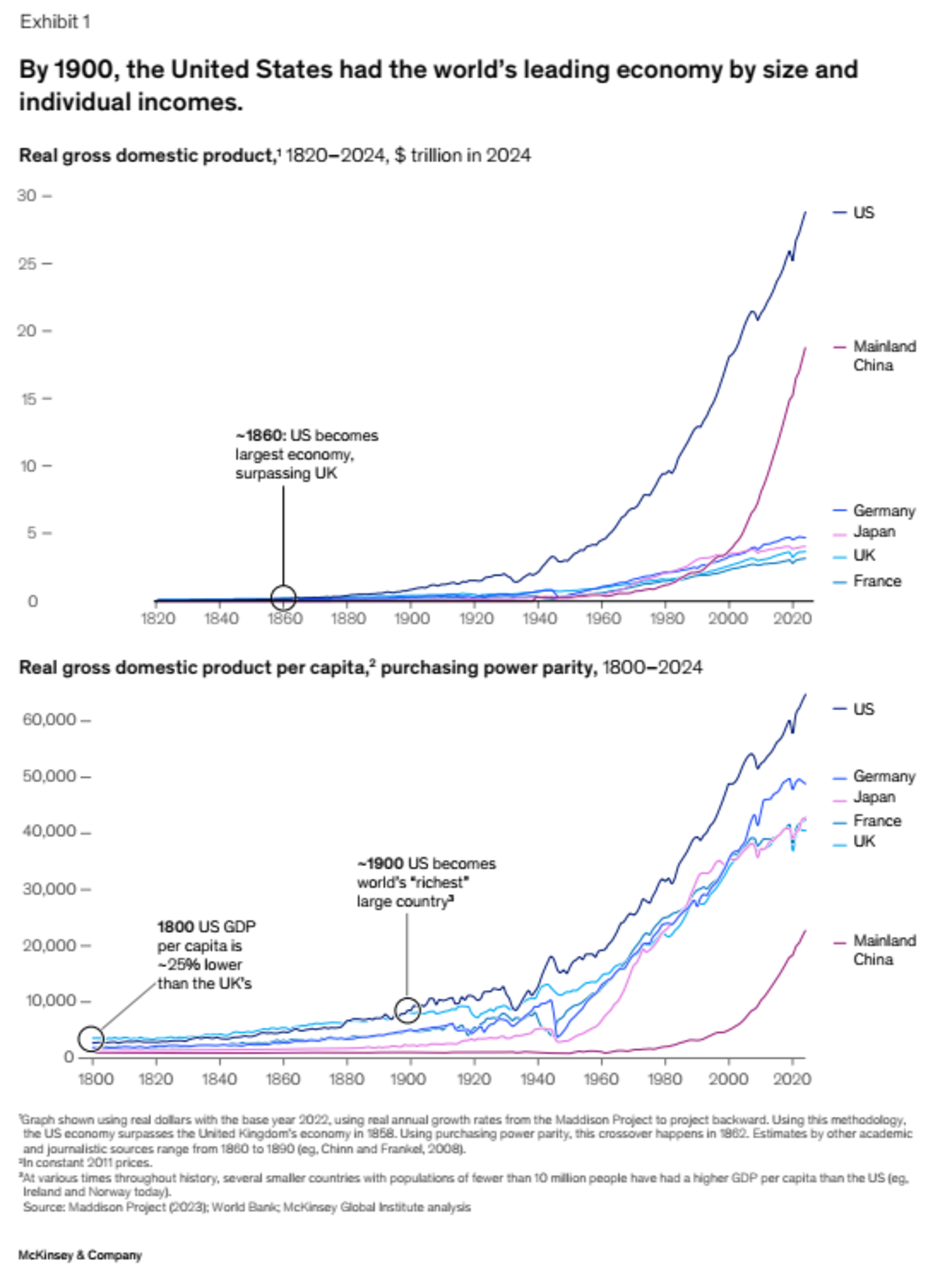 https://www.mckinsey.com/mgi/our-research/at-250-sustaining-americas-competitive-edge