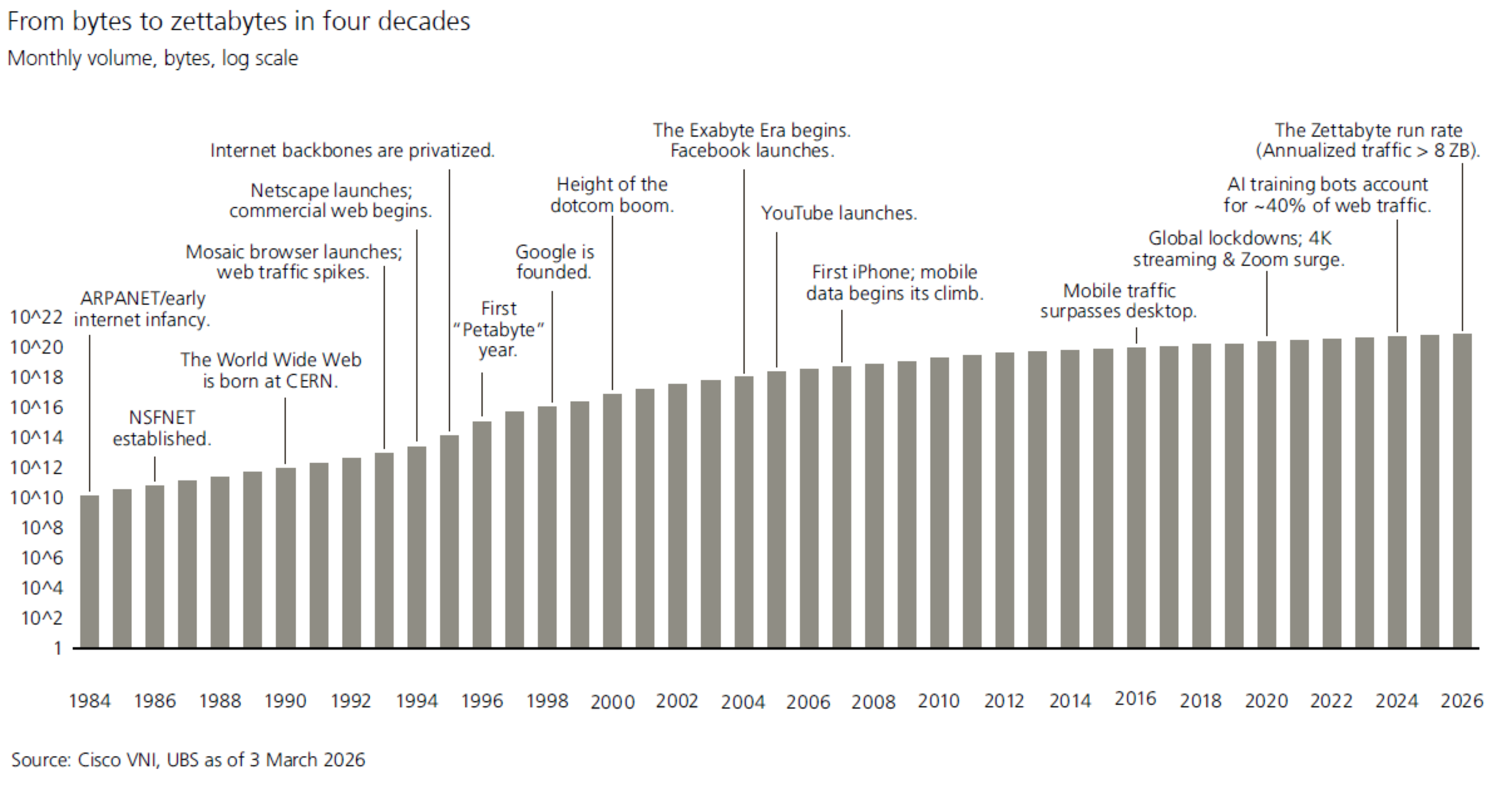 https://www.ubs.com/global/en/wealthmanagement/insights/chief-investment-office/250-years-of-us-innovation.html#latest