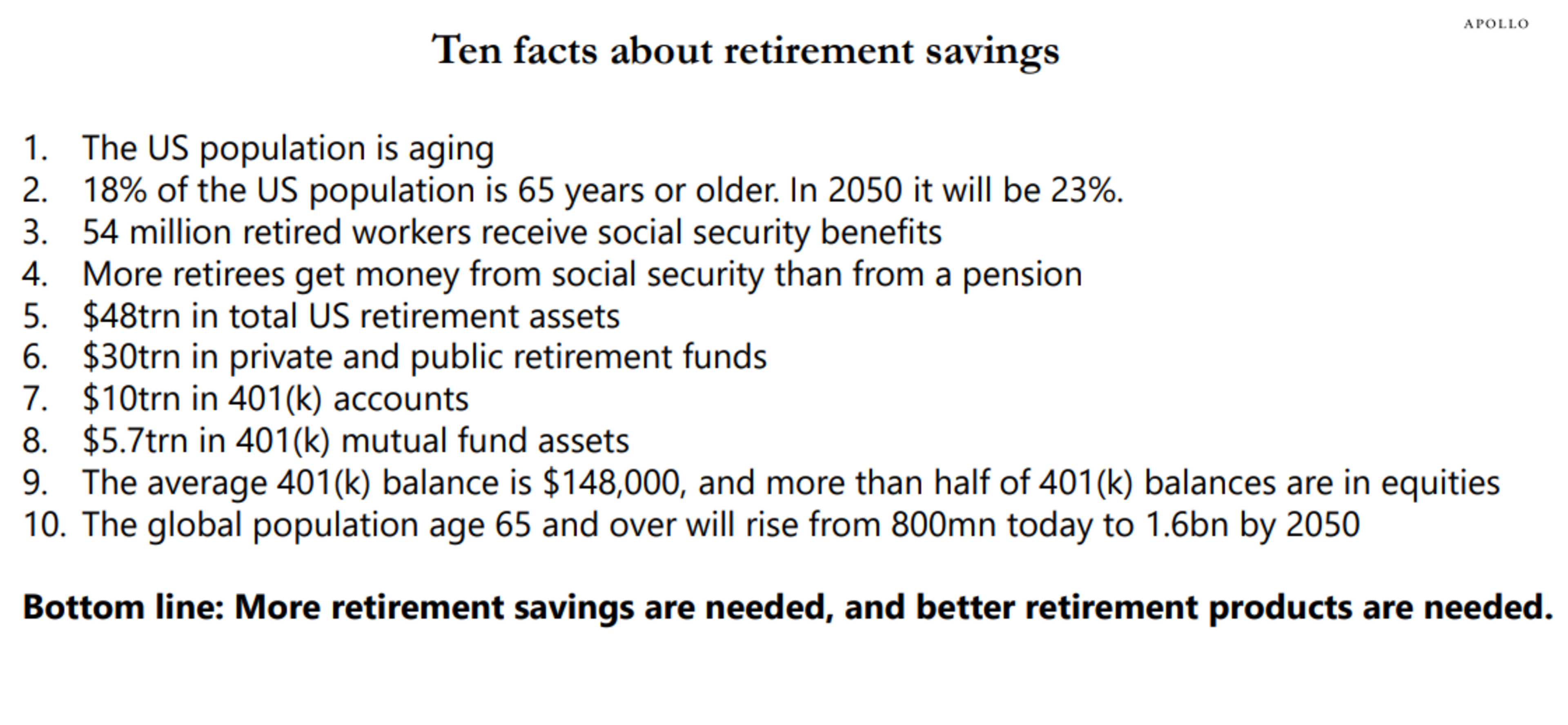 US Households Not Saving Enough for Retirement | Torsten Slok's Daily Spark | Apollo Global