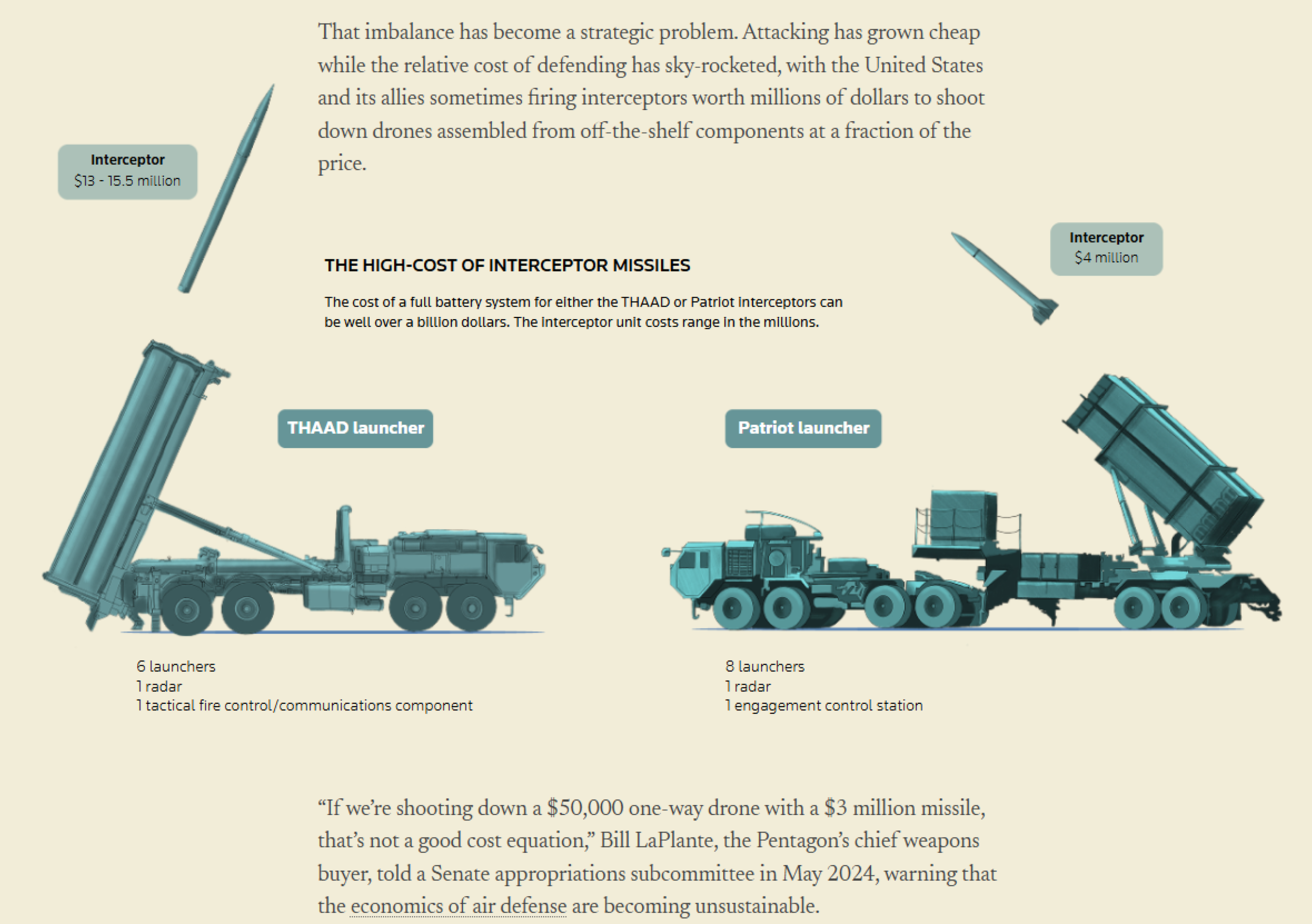 https://www.reuters.com/graphics/IRAN-CRISIS/DRONES/dwpkyamxqpm/?utm_source=Sailthru&utm_medium=Newsletter&utm_campaign=Reuters-Gulf-Currents&utm_term=031826&lctg=662b387221b819e57d01f971