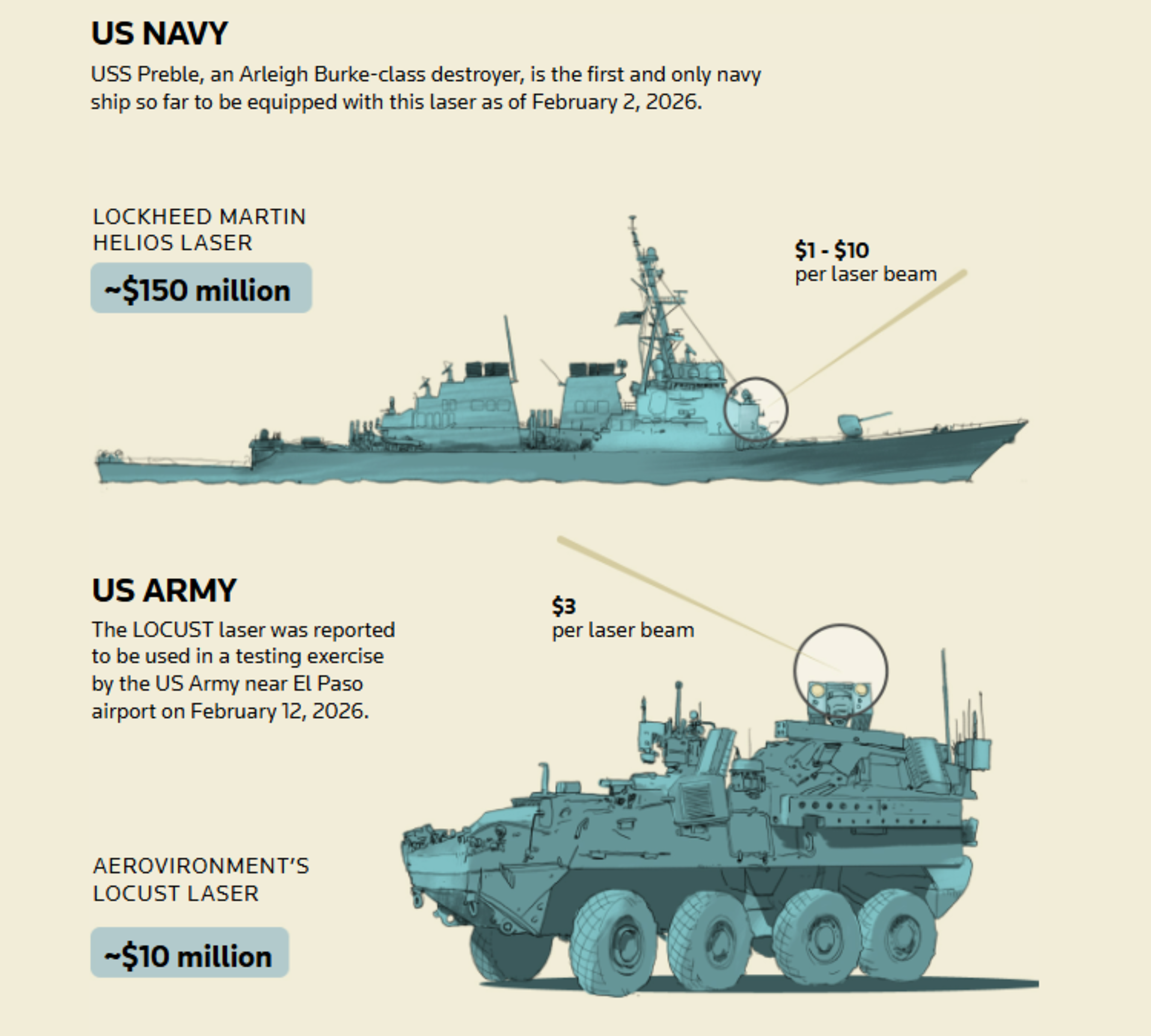 https://www.reuters.com/graphics/IRAN-CRISIS/DRONES/dwpkyamxqpm/?utm_source=Sailthru&utm_medium=Newsletter&utm_campaign=Reuters-Gulf-Currents&utm_term=031826&lctg=662b387221b819e57d01f971