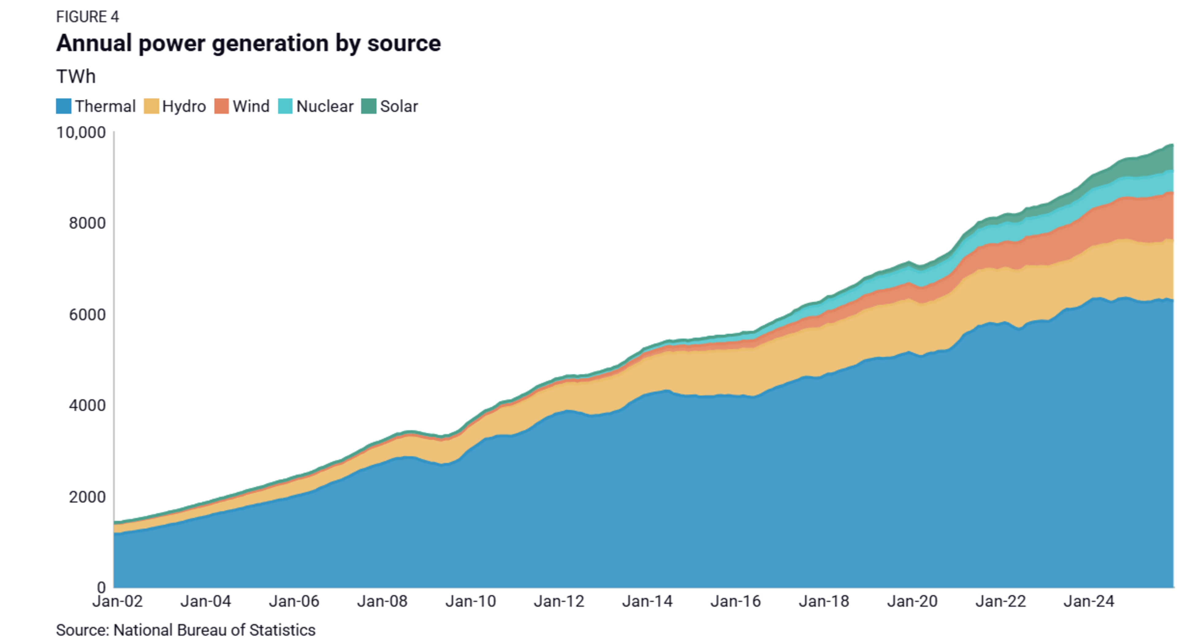 Minerals, Metals, and Megawatts: How China’s Power Generation Drives Its Industrial Metals Ecosystem | March 2026 | Rhodium Group
