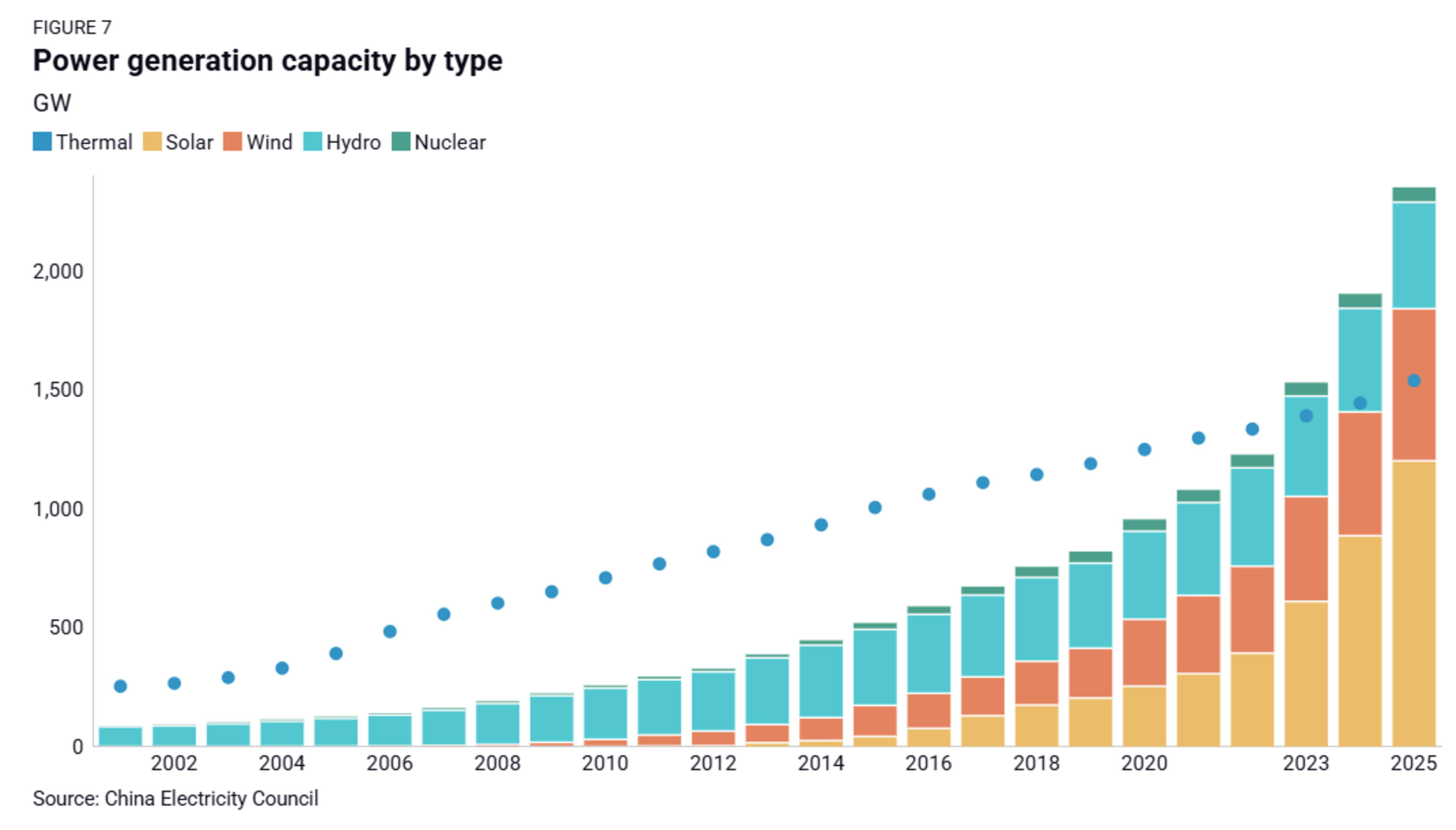 Minerals, Metals, and Megawatts: How China’s Power Generation Drives Its Industrial Metals Ecosystem | March 2026 | Rhodium Group