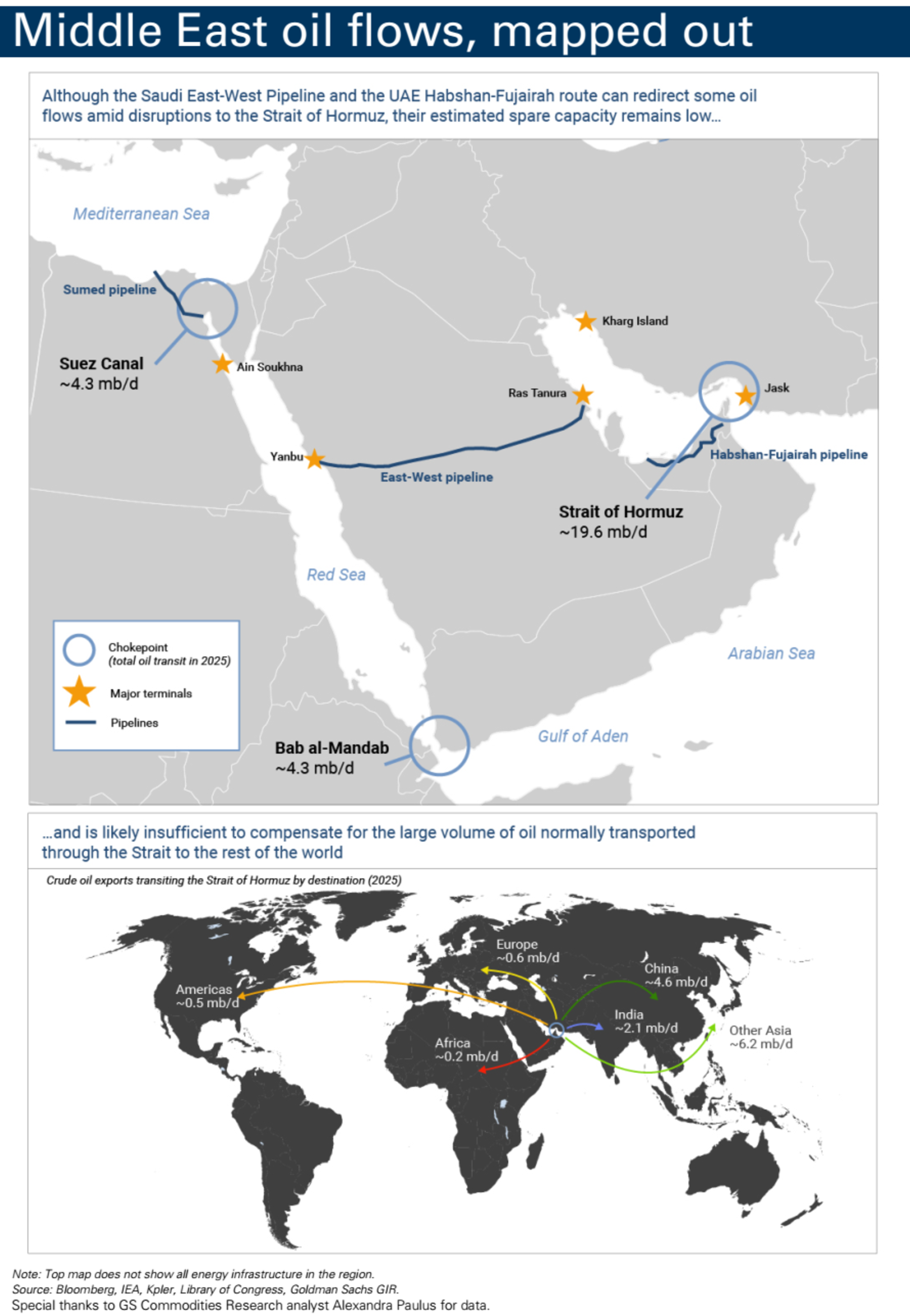 https://www.goldmansachs.com/pdfs/insights/goldman-sachs-research/iran-conflict-how-long-and-how-bad/report.pdf