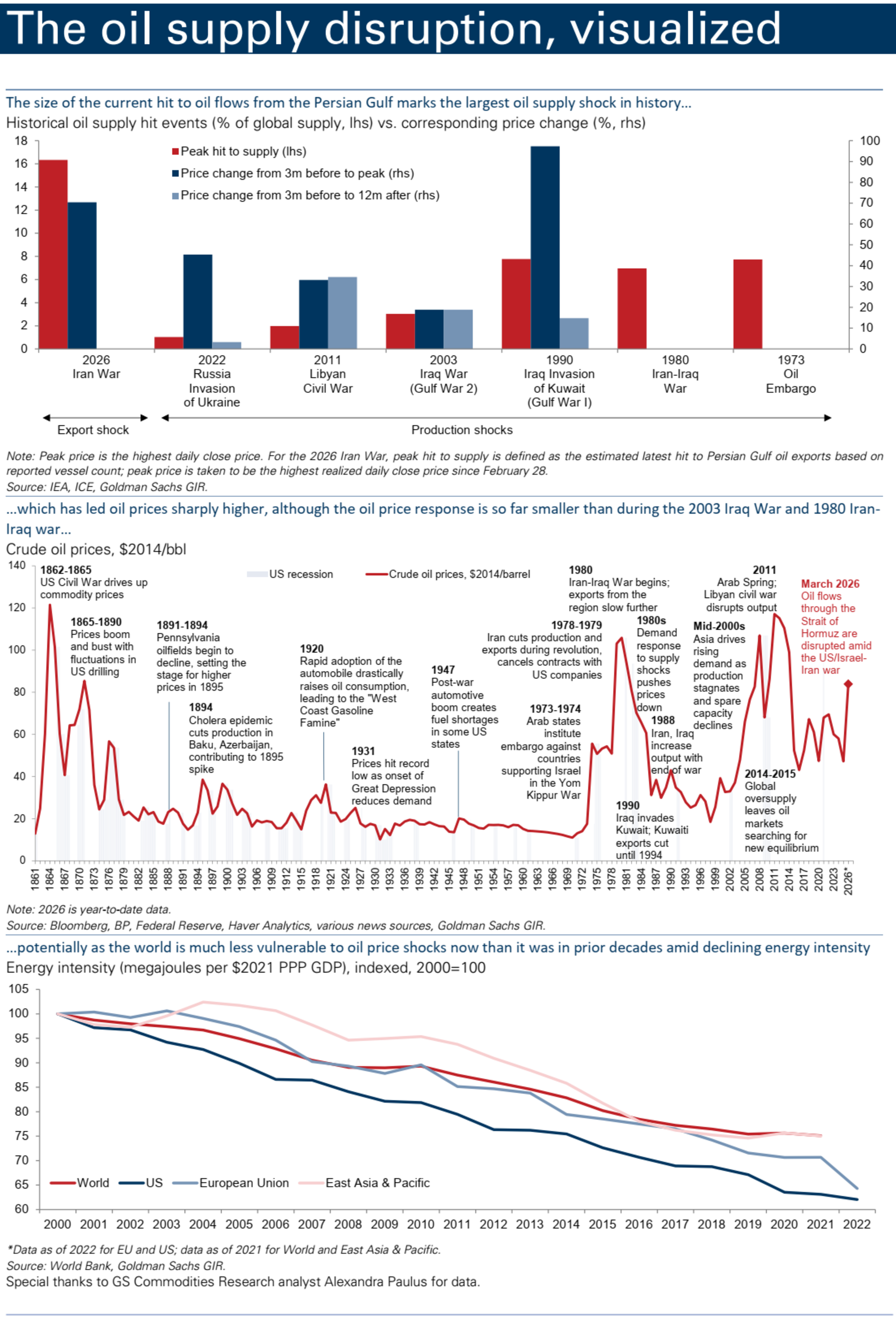 https://www.goldmansachs.com/pdfs/insights/goldman-sachs-research/iran-conflict-how-long-and-how-bad/report.pdf