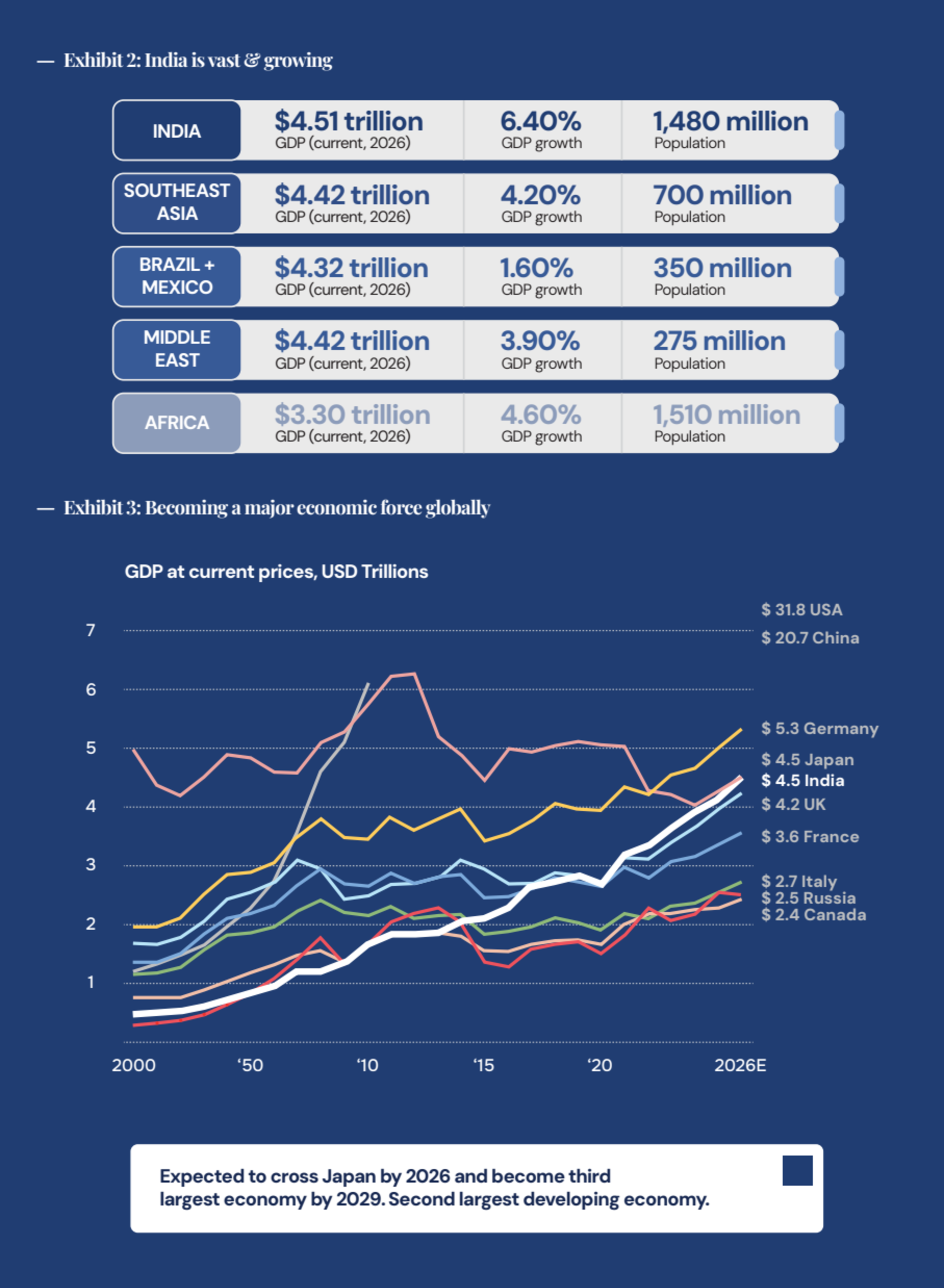 India Field Notes 2026: How India Is Evolving and Where We See Opportunity | QED Investors