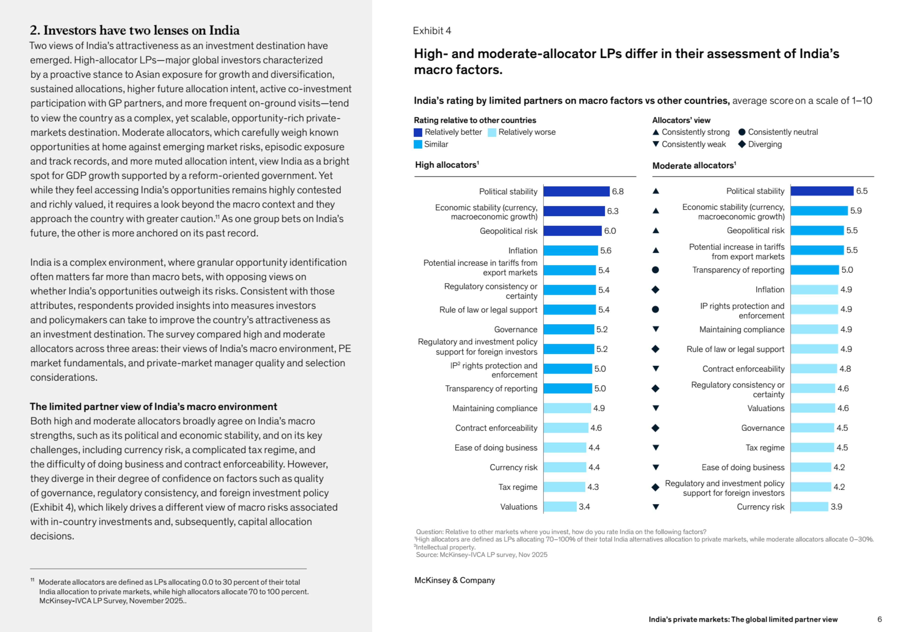 India’s private markets: The global limited partner view | March 2026 | McKinsey