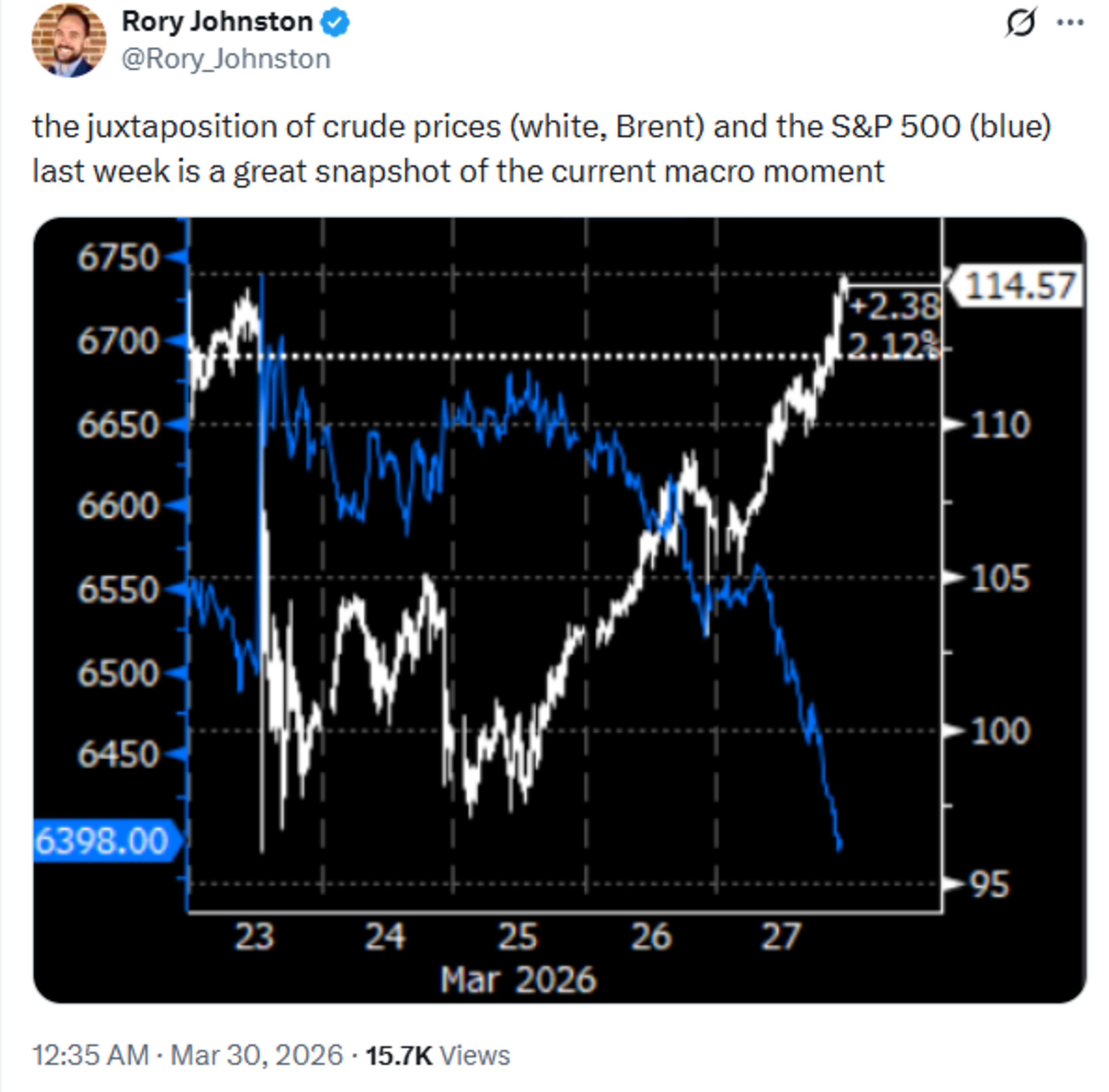 https://x.com/Rory_Johnston/status/2038331643484627121?s=20