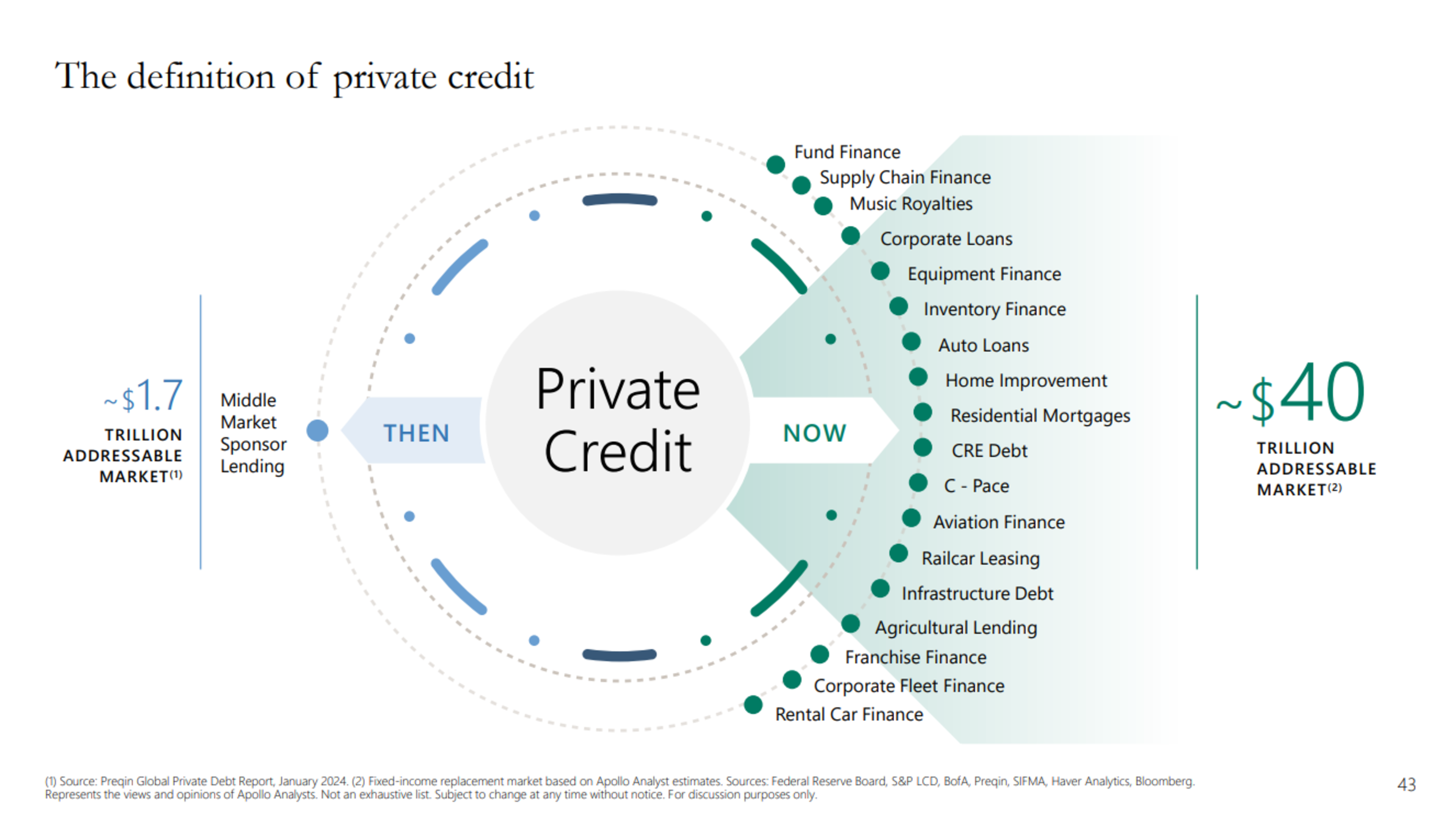 https://www.apollo.com/content/dam/apolloaem/pdf/daily-spark/2026/apr/5/OutlookForPublicAndPrivateMarkets_040526-2026-04-06-1775460878.pdf