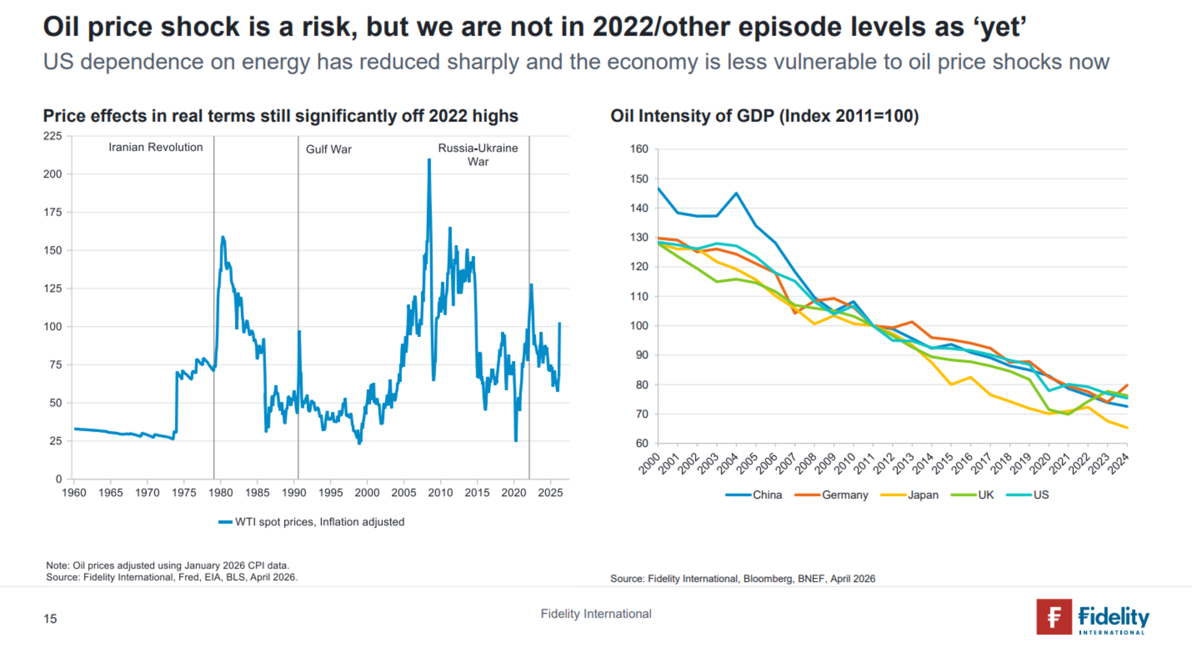 https://www.fidelity.lu/static/master/media/pdf/download-material/monthly-global-macro-outlook.pdf