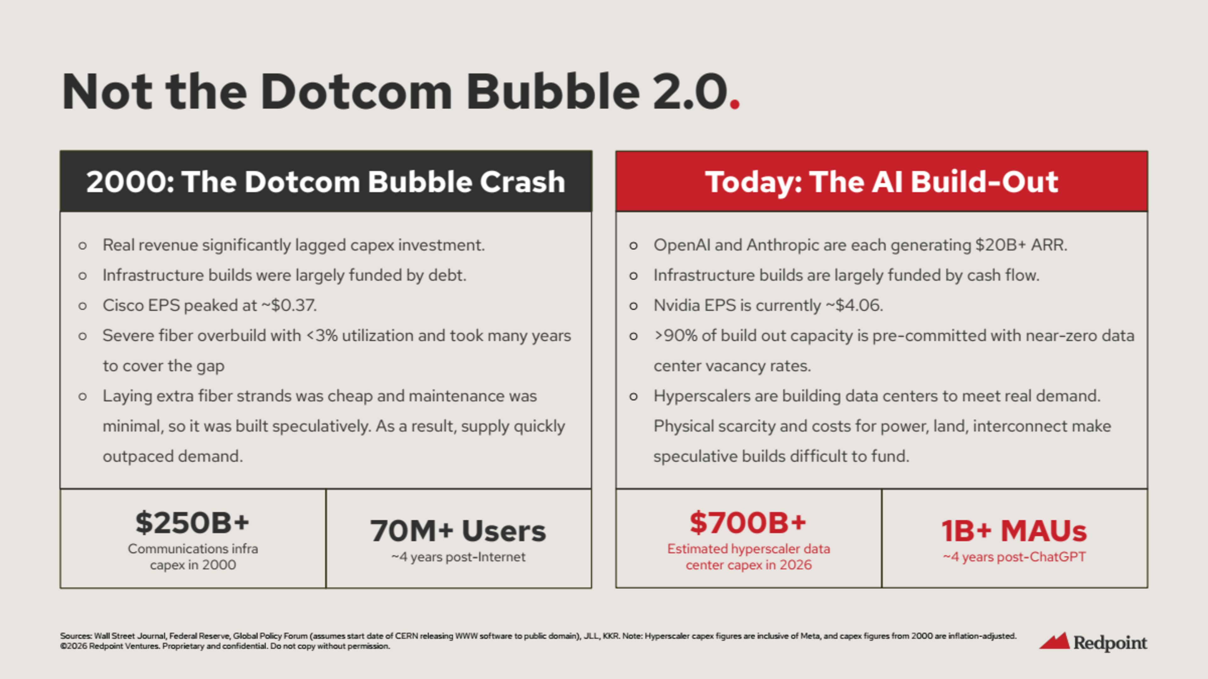 Redpoint 2026 Market Update | Report