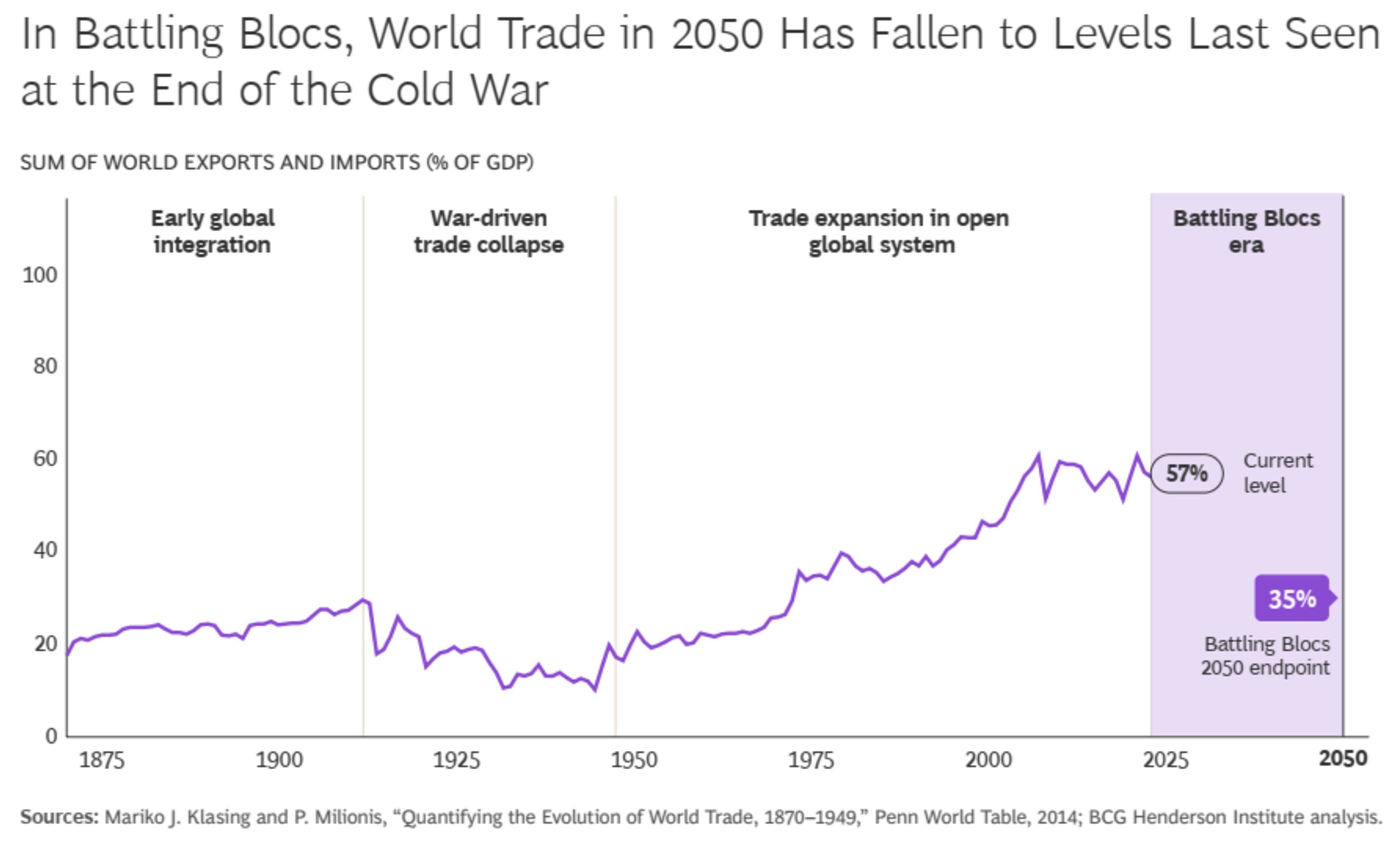 https://www.bcg.com/publications/2026/beyond-tomorrow-four-scenarios-for-the-world-of-2050