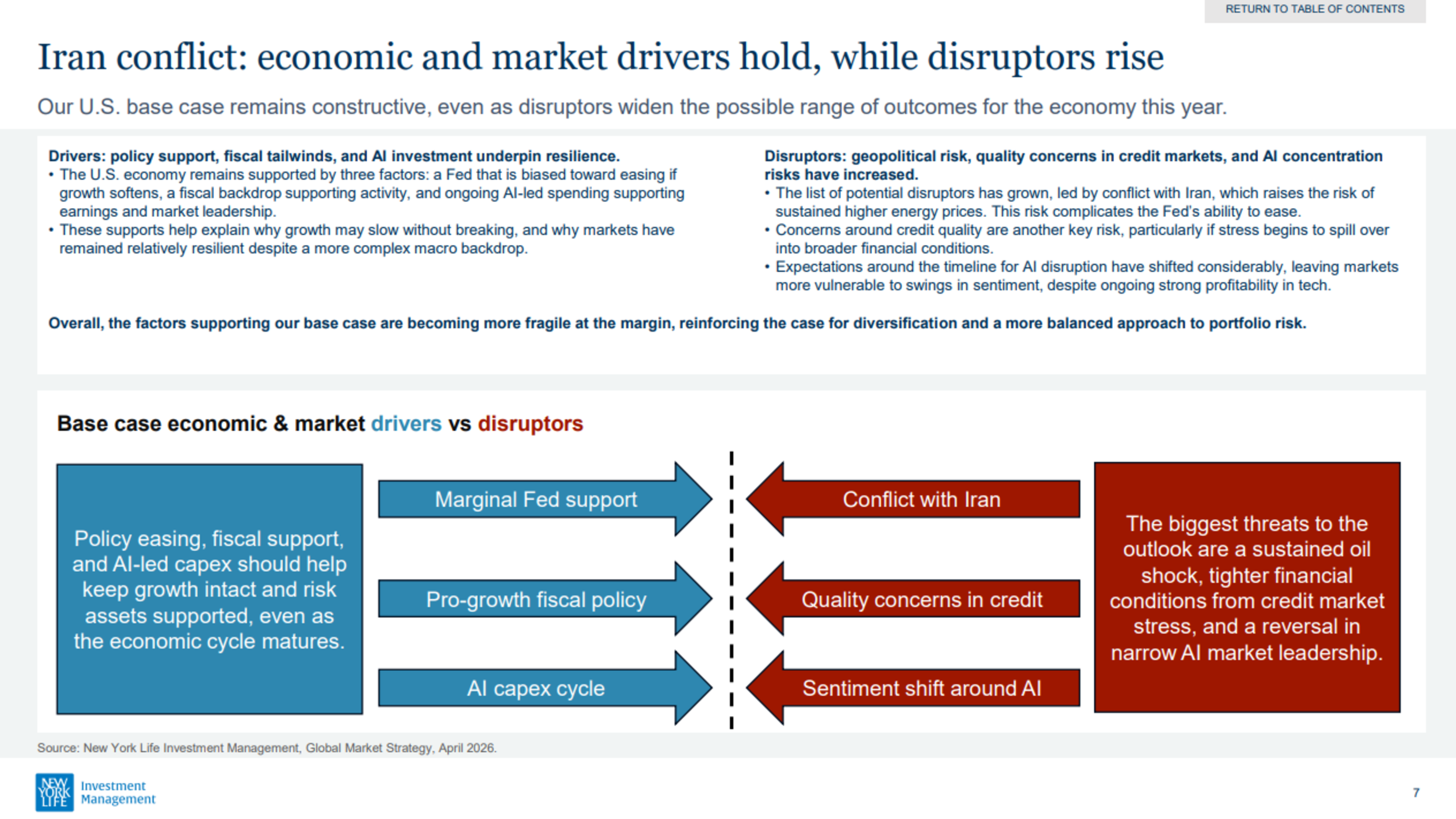 Macro Pulse: Macro spillovers from the Strait | Apr 2026 | New York Life Investment Management