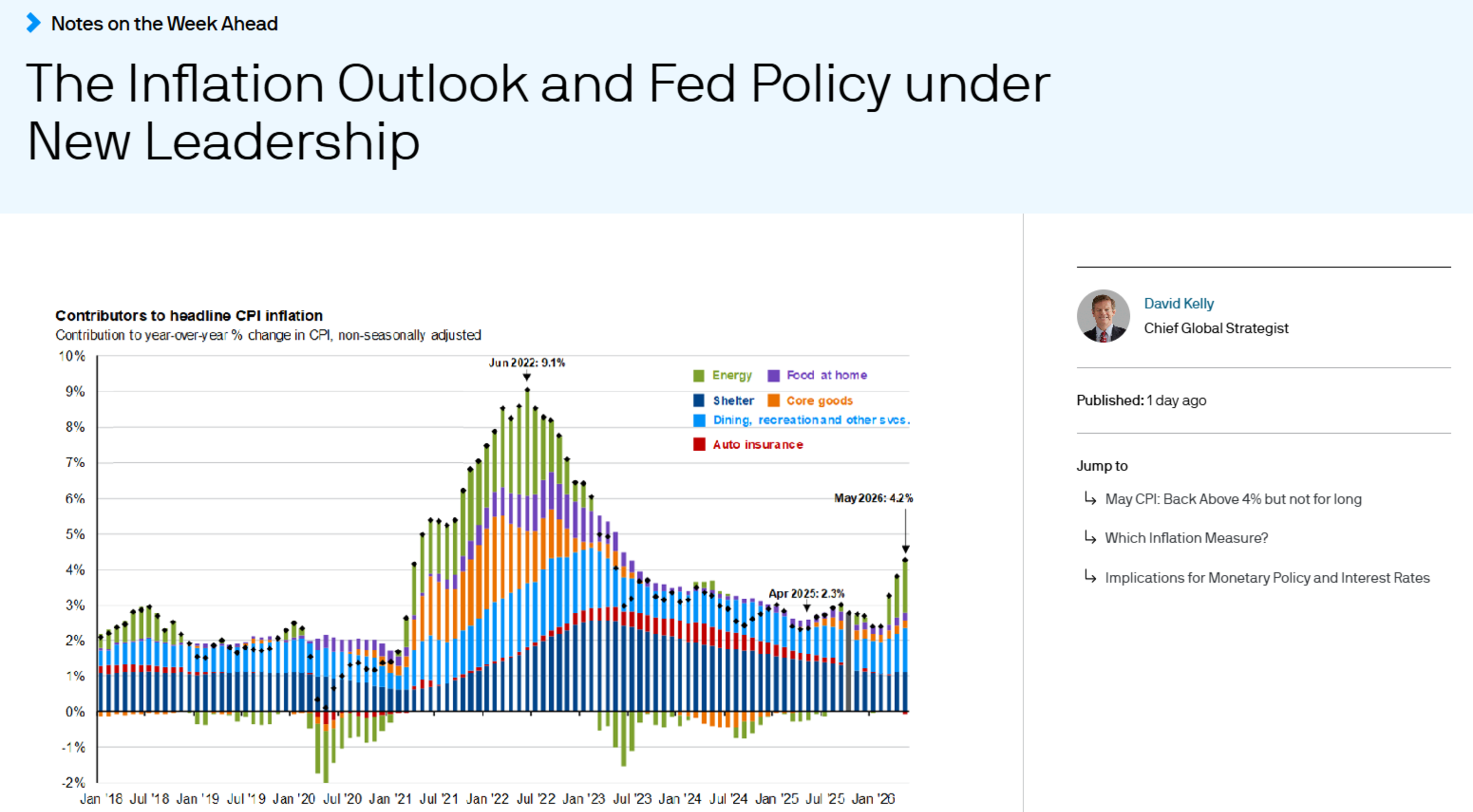 The Inflation Outlook and Fed Policy under New Leadership (15 Jun 2026) | David Kelly | J.P.Morgan Asset Management