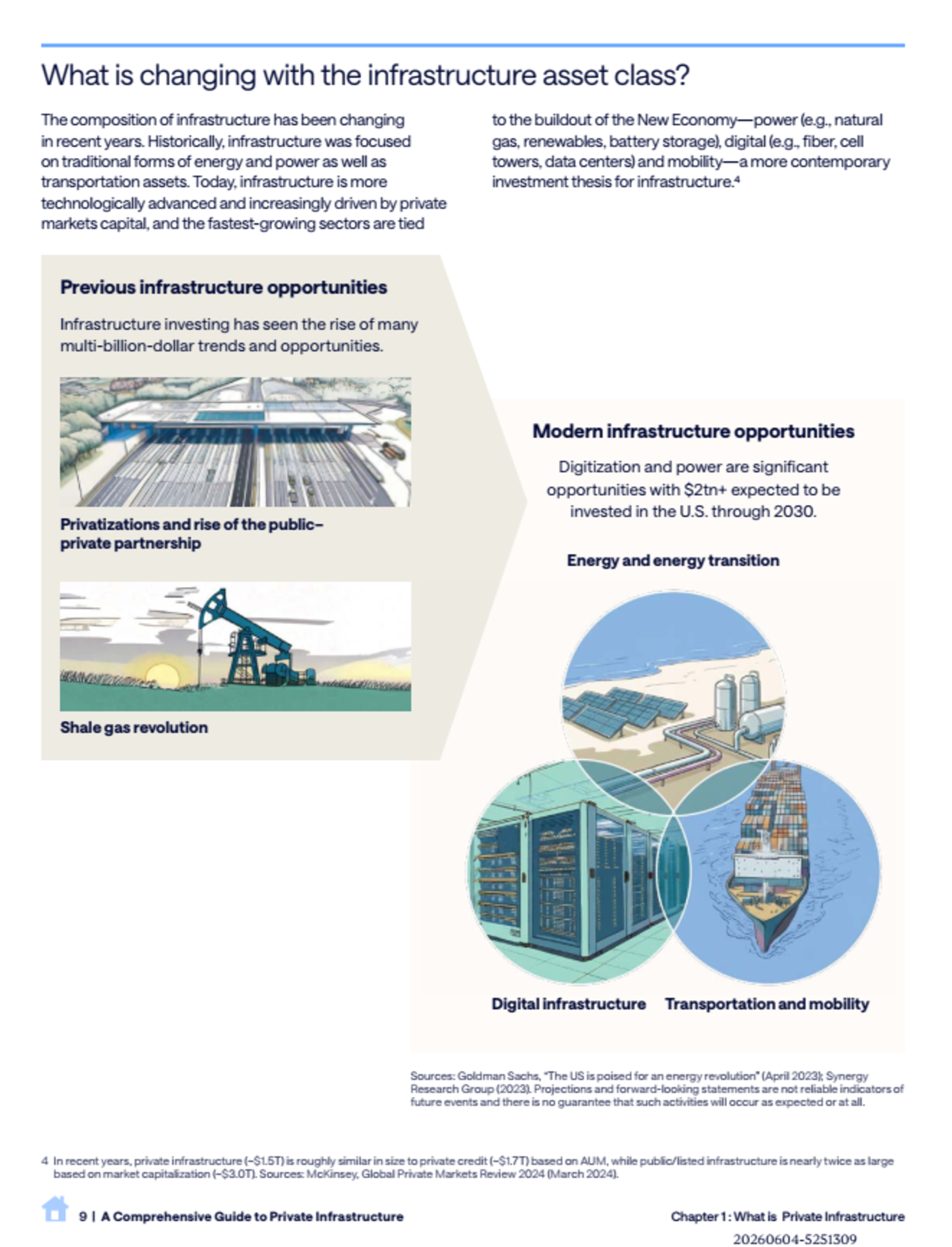 A Comprehensive Guide to Private Infrastructure