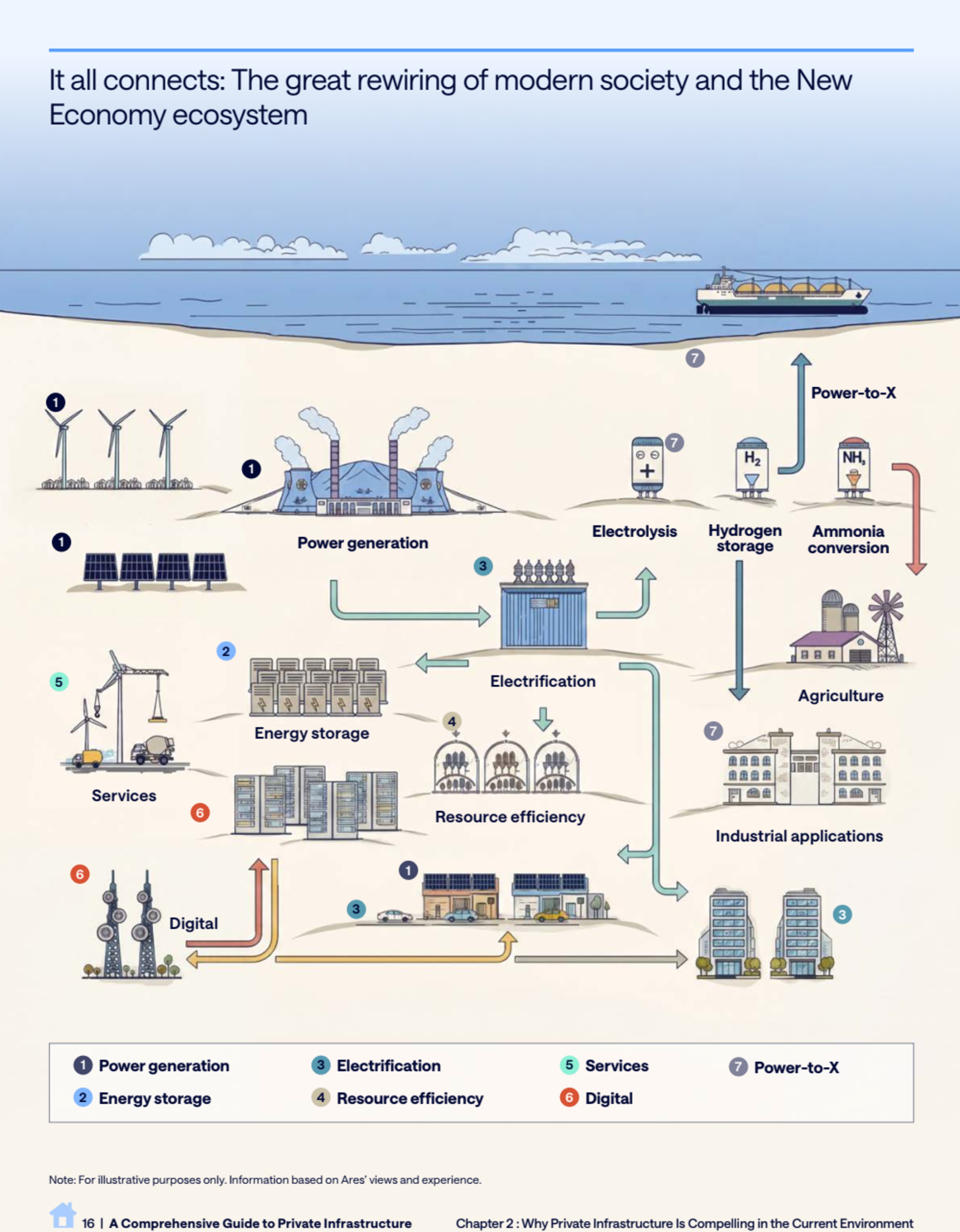 A Comprehensive Guide to Private Infrastructure