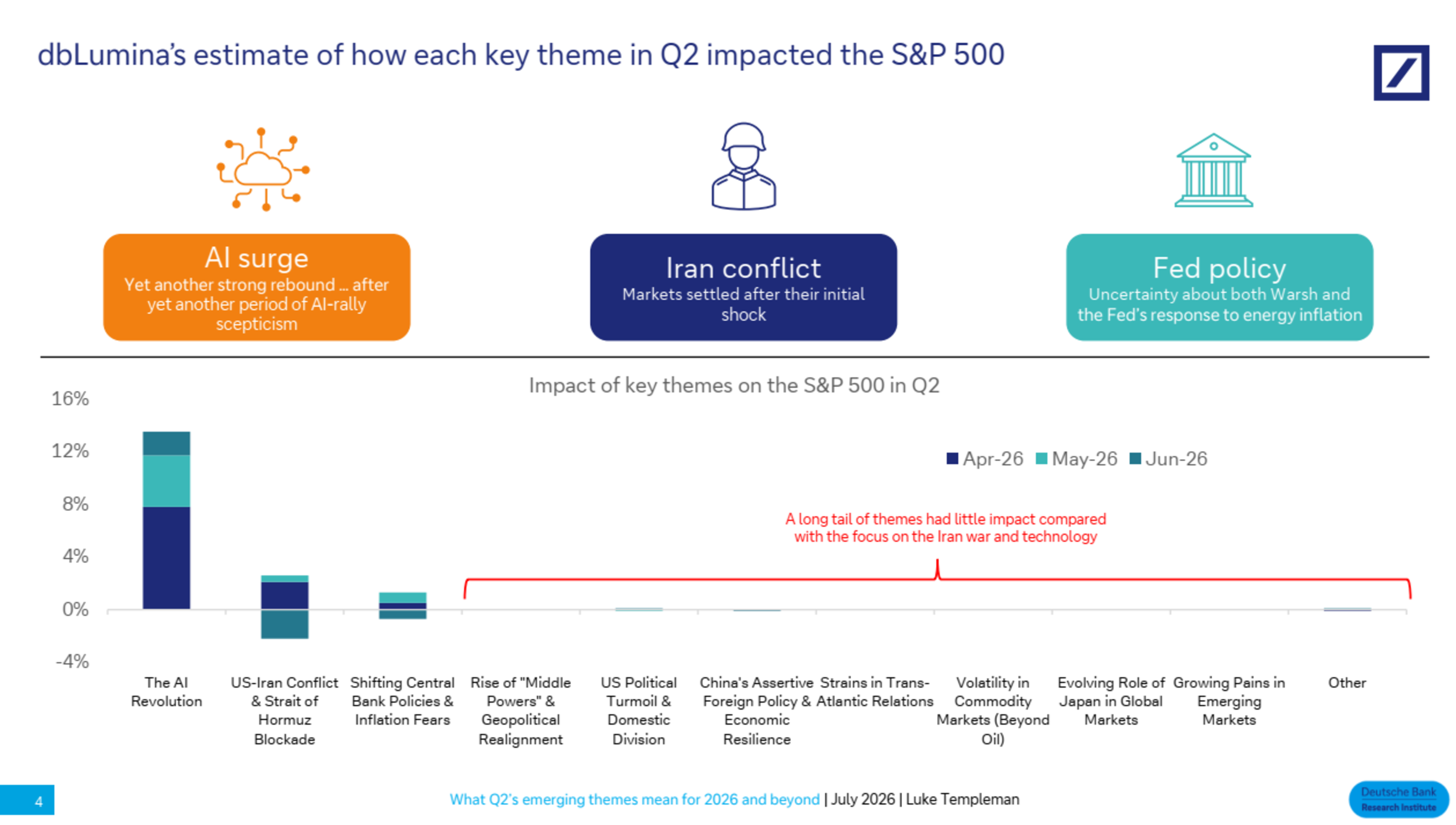 What Q2's emerging themes mean for 2026 and beyond | July 1, 2026 | Deutsche Bank Research Institute