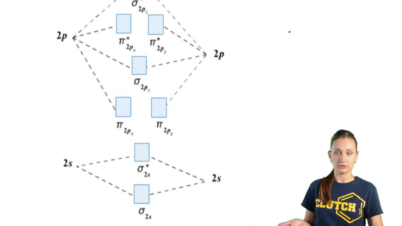 Solution Plete This Molecular Orbital Clutch Prep