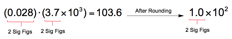 Significant Figures In Mixed Operations