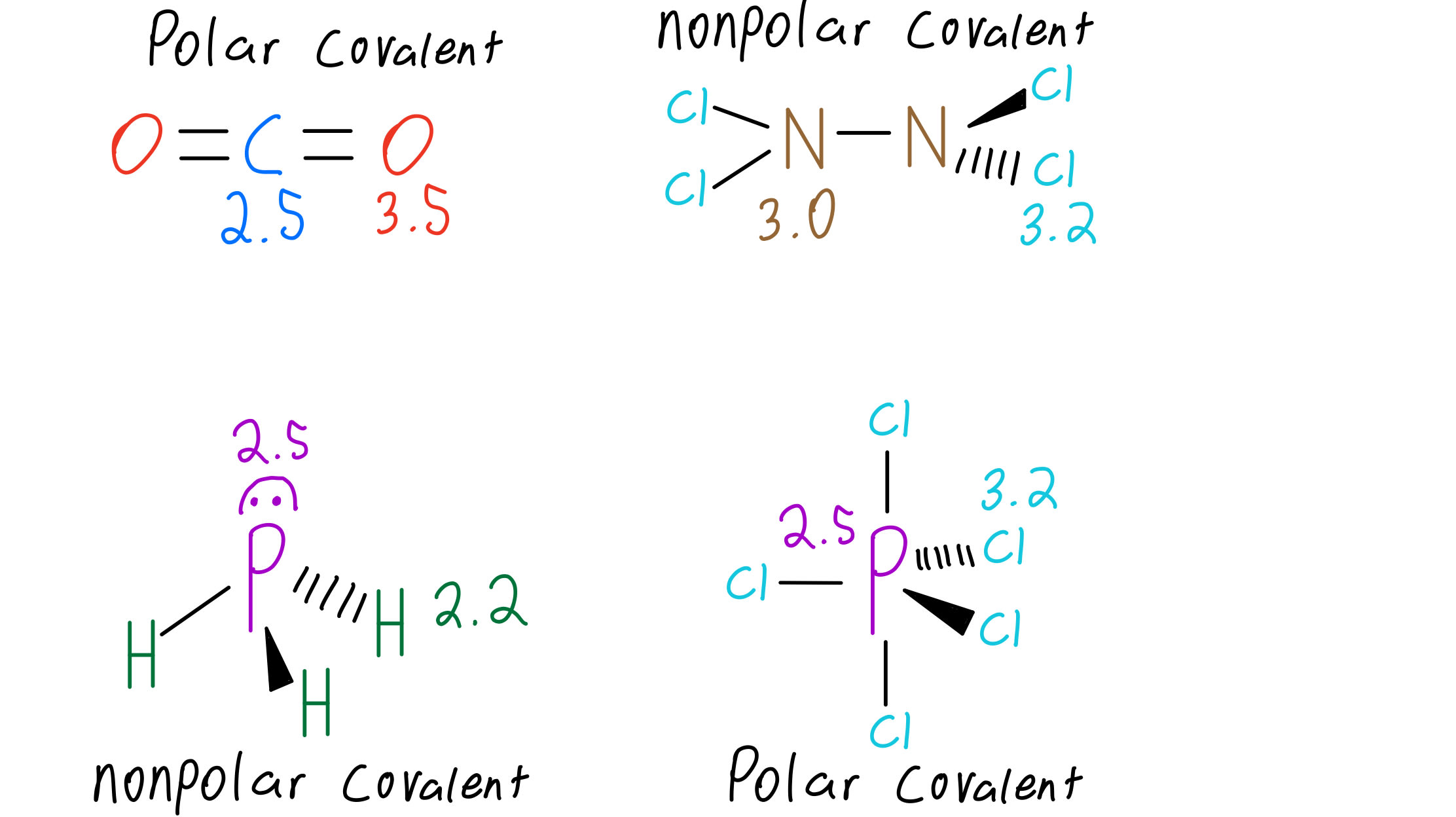 Is pcl5 polar