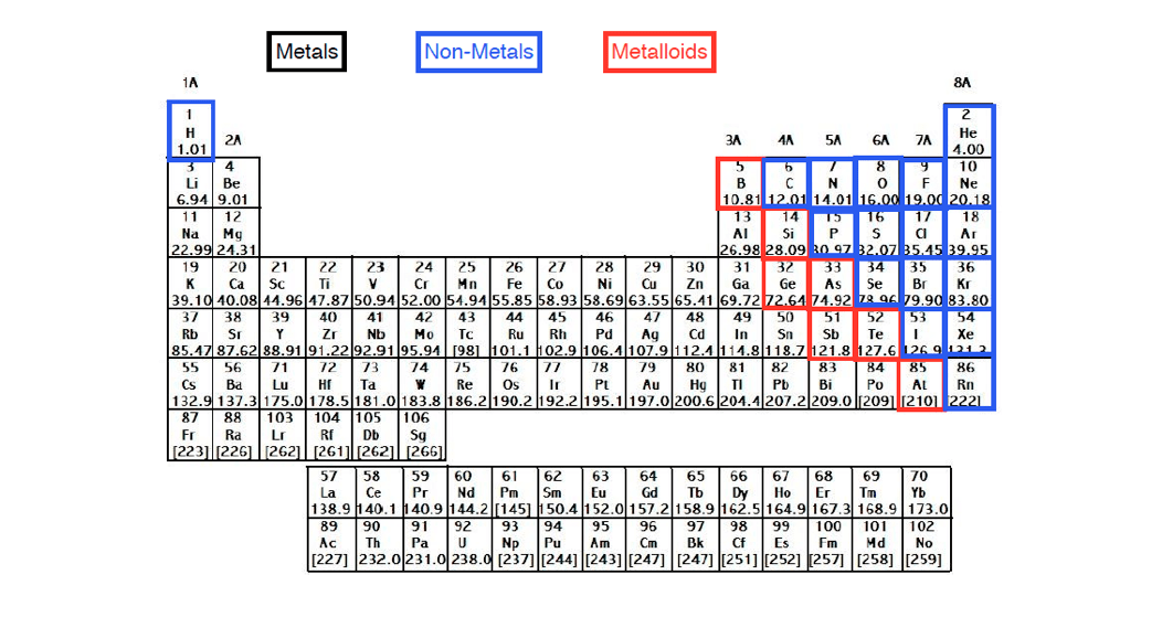 printable periodic table with mass charges ions