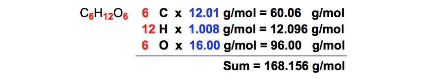 carbon molar mass 12