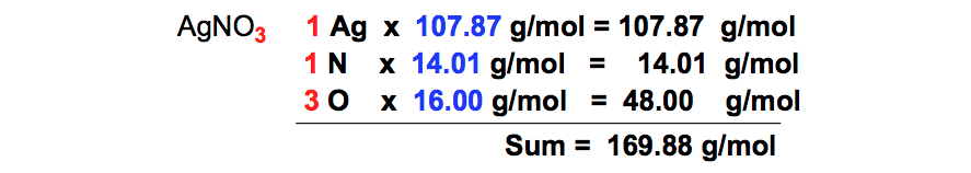 aluminum molar mass