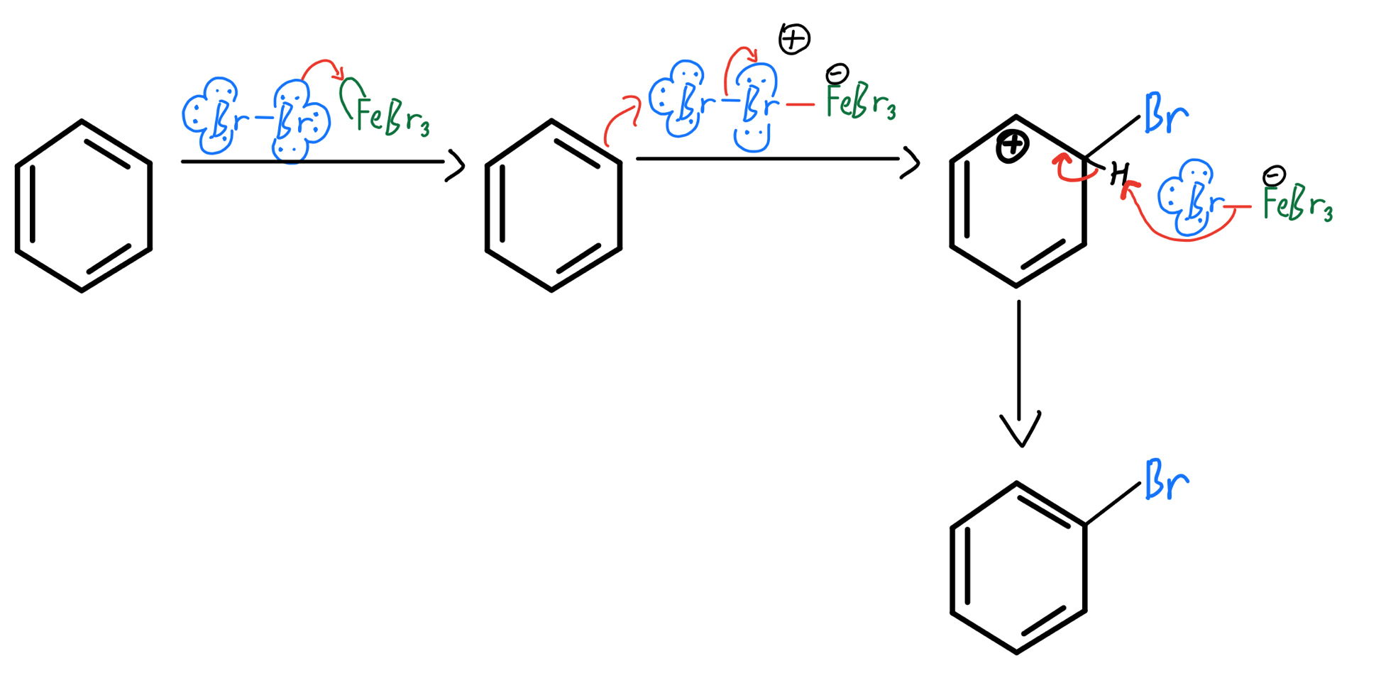 what is the importance of acid and base in pharmacy