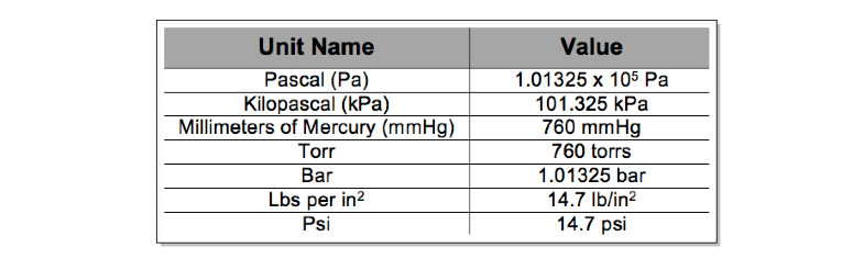 psi meaning in chemistry