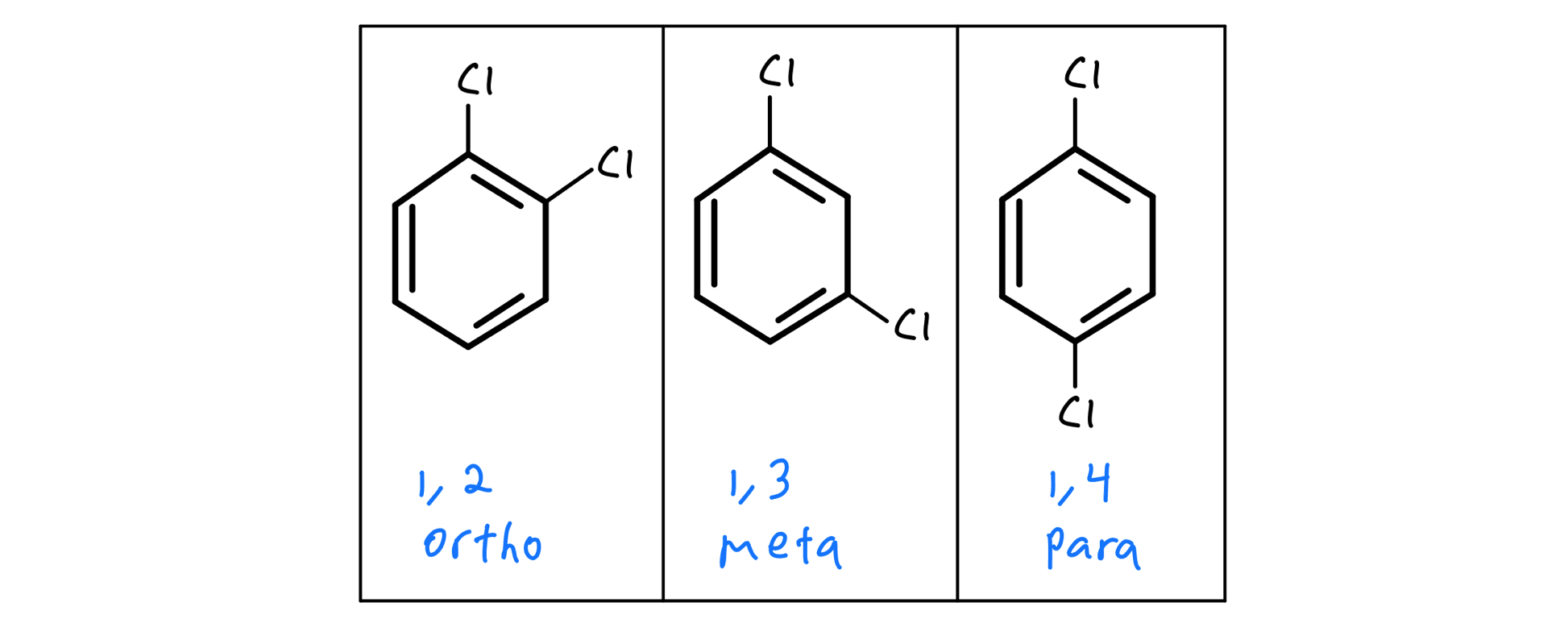 electrophilic-aromatic-substitution-organic-chemistry-video-clutch-prep