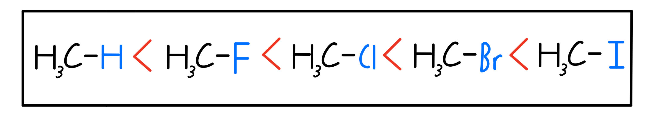 Alkyl Halide Organic Chemistry Video Clutch Prep