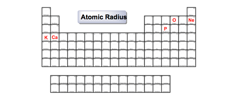 atomic radius of o atomic radius of o