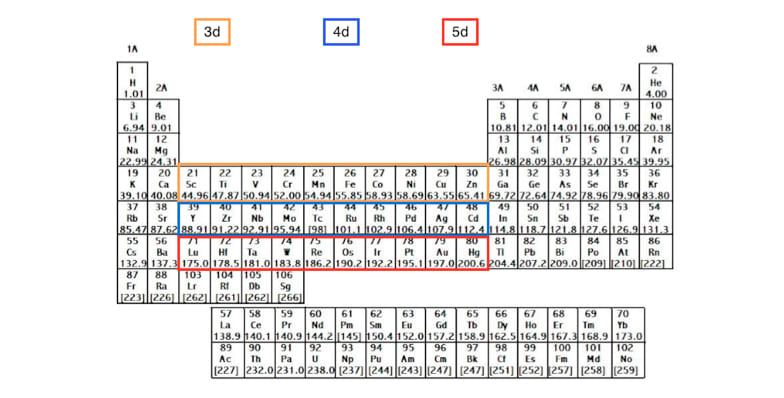 which atom has the smallest atomic radius