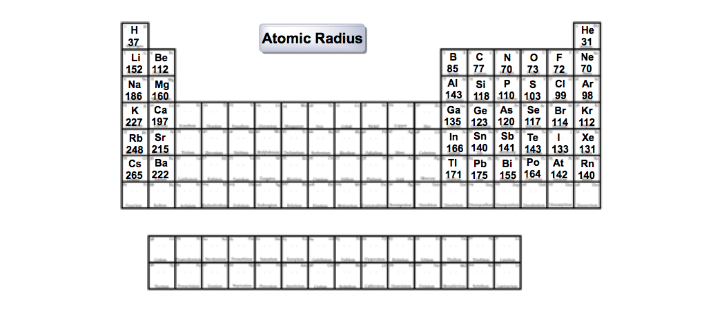 atomic radius of o