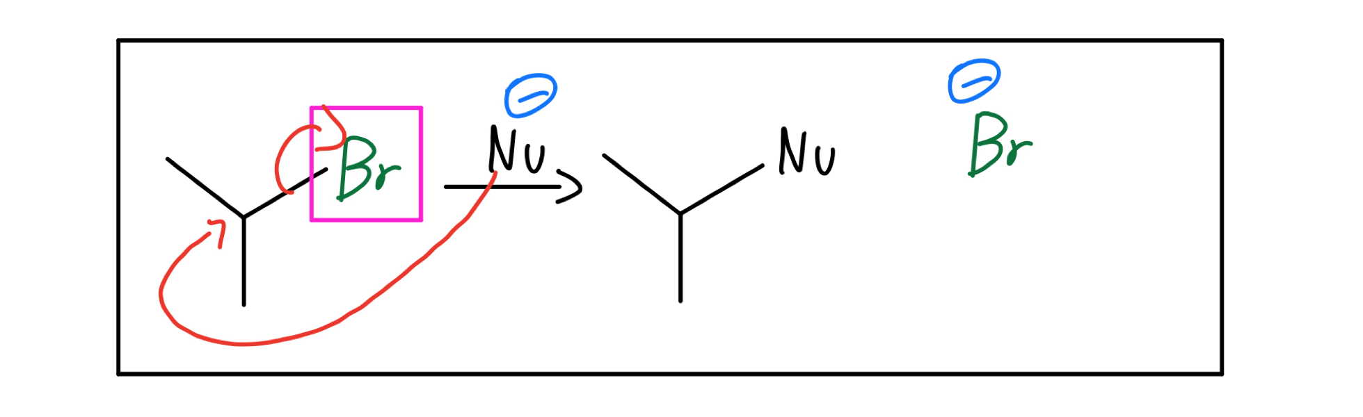 SN2 Reaction Organic Chemistry Video Clutch Prep
