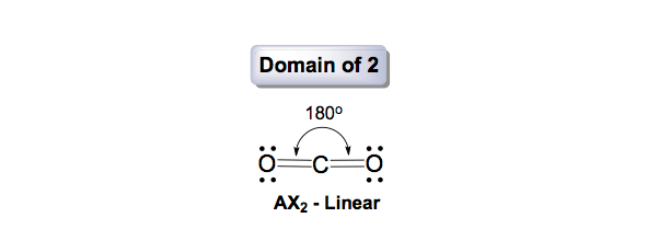 vsepr shapes linear