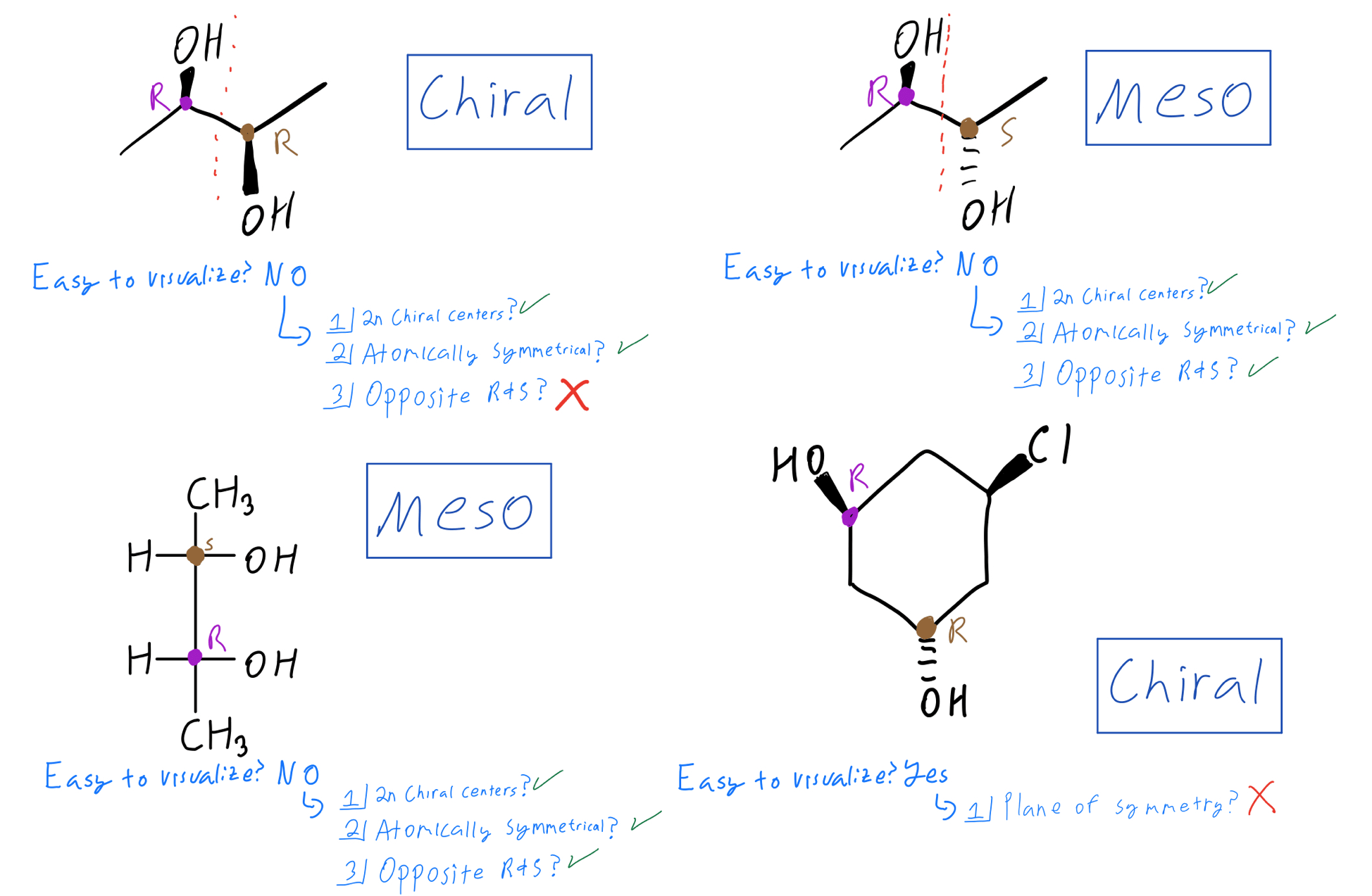 Meso Compound Organic Chemistry Video Clutch Prep