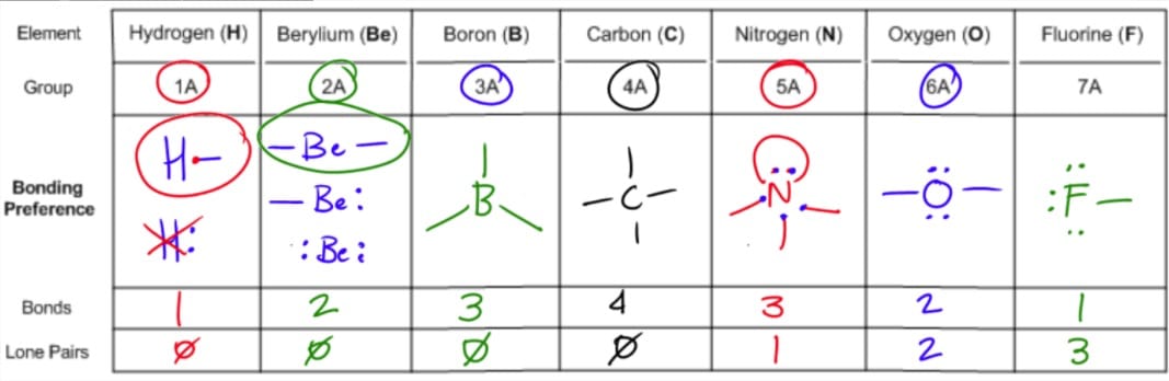 Vsepr Geometry Chart