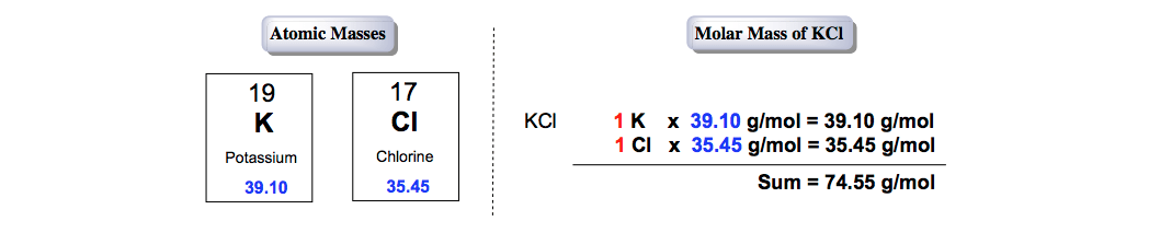 The Freezing Point Depression (IGNORE) Chemistry Video