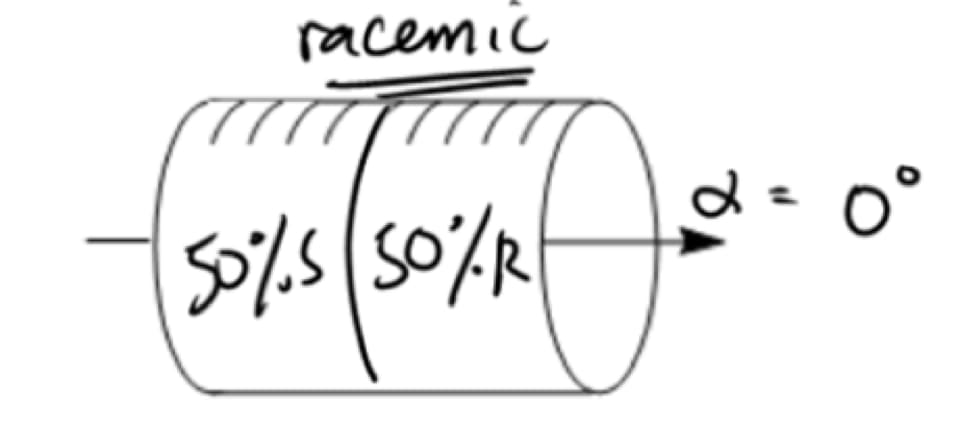 Racemic Mixture Organic Chemistry Video Clutch Prep