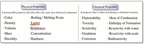 chemical properties of chalk