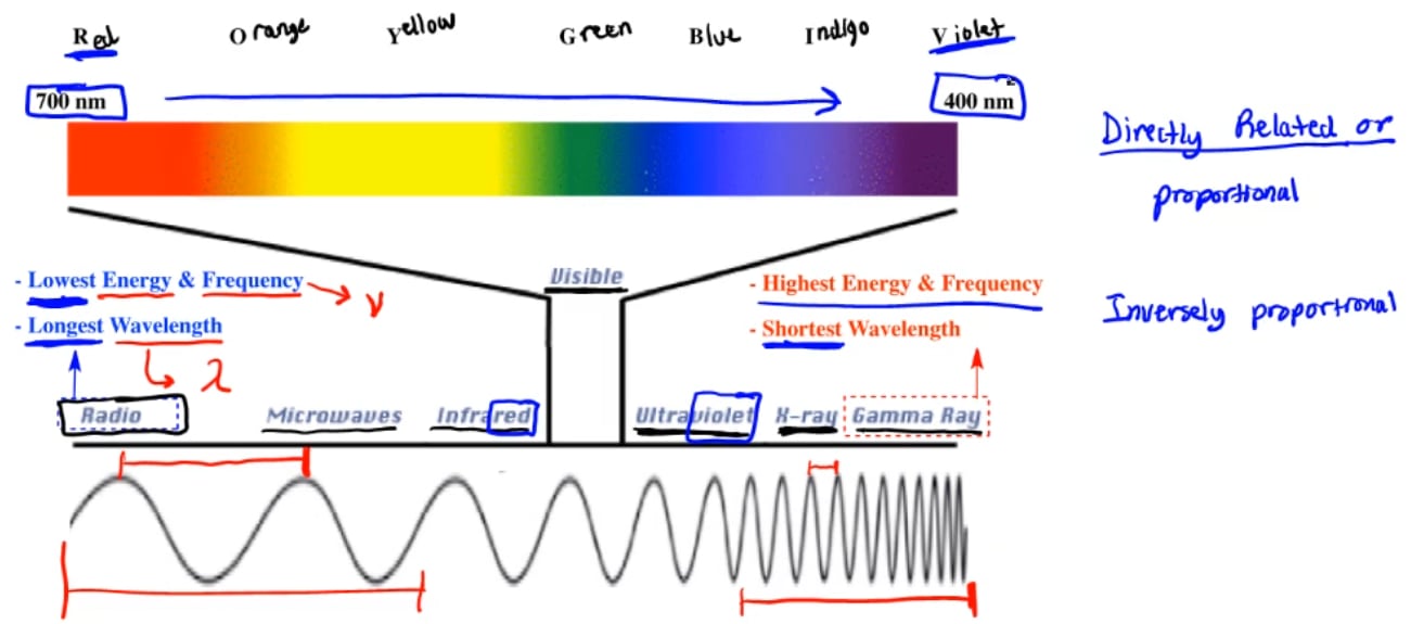 93 The Electromagnetic Spectrum Chemistry Libretexts 7869