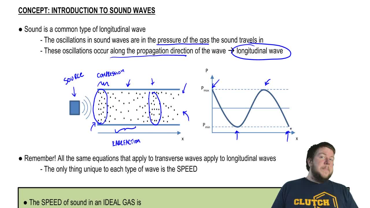 The speed of sound cs in a material is giv... Clutch Prep