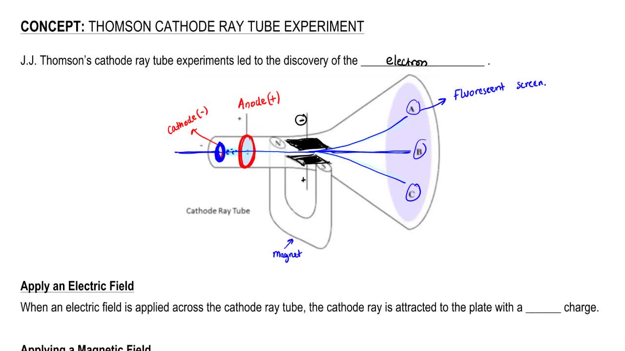 cathode ray experiment by j.j.thomson